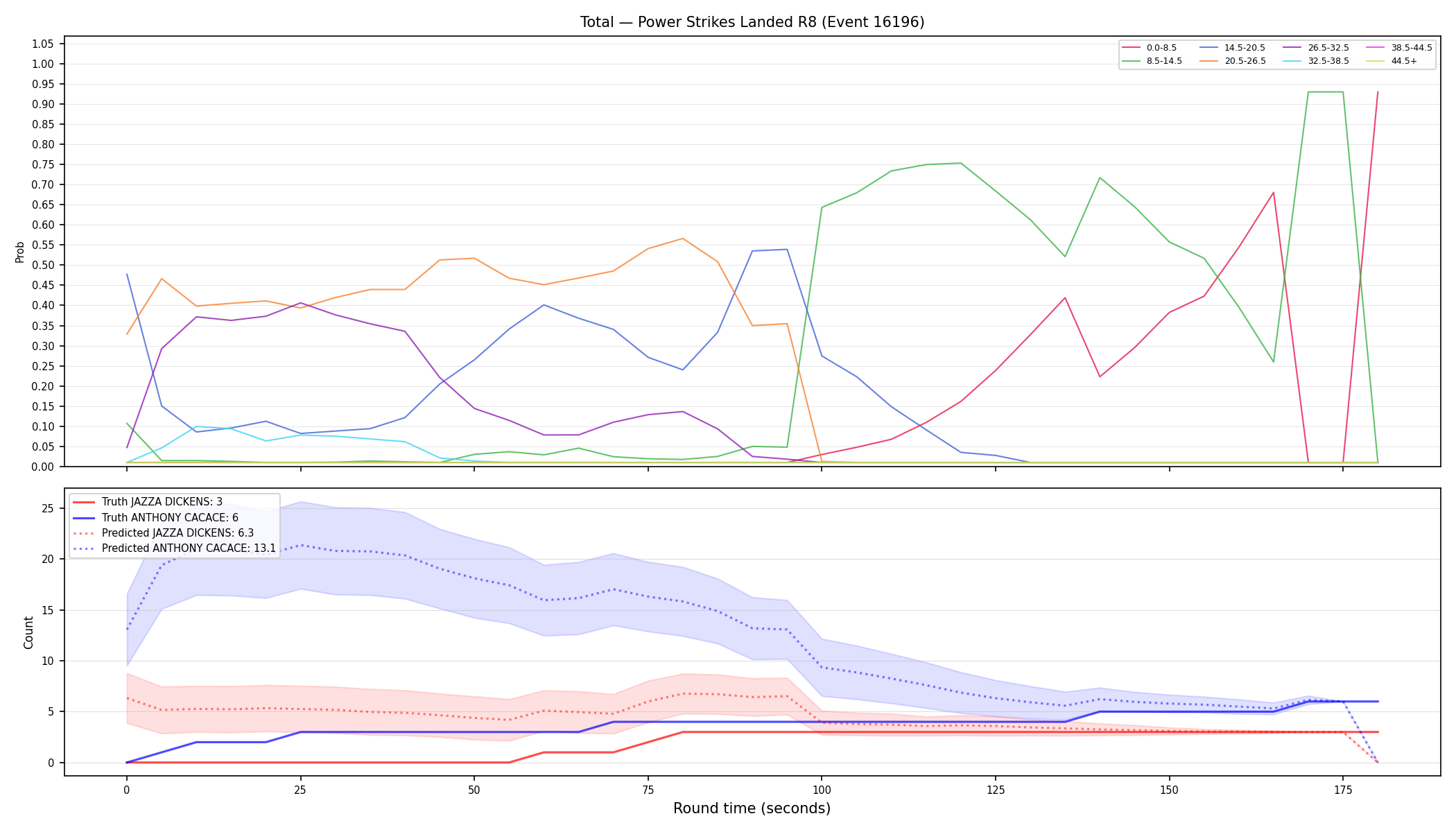 Stats/Round/Total Bins/Power Strikes Landed/Round 08/16196 Round 08 — Prod