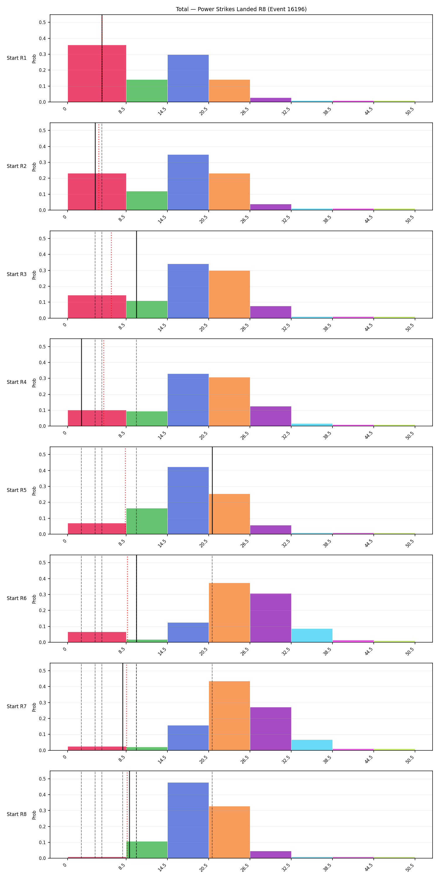 Stats/Round/Total Bins/Power Strikes Landed/Round 08/16196 Round 08 Snapshots — Prod