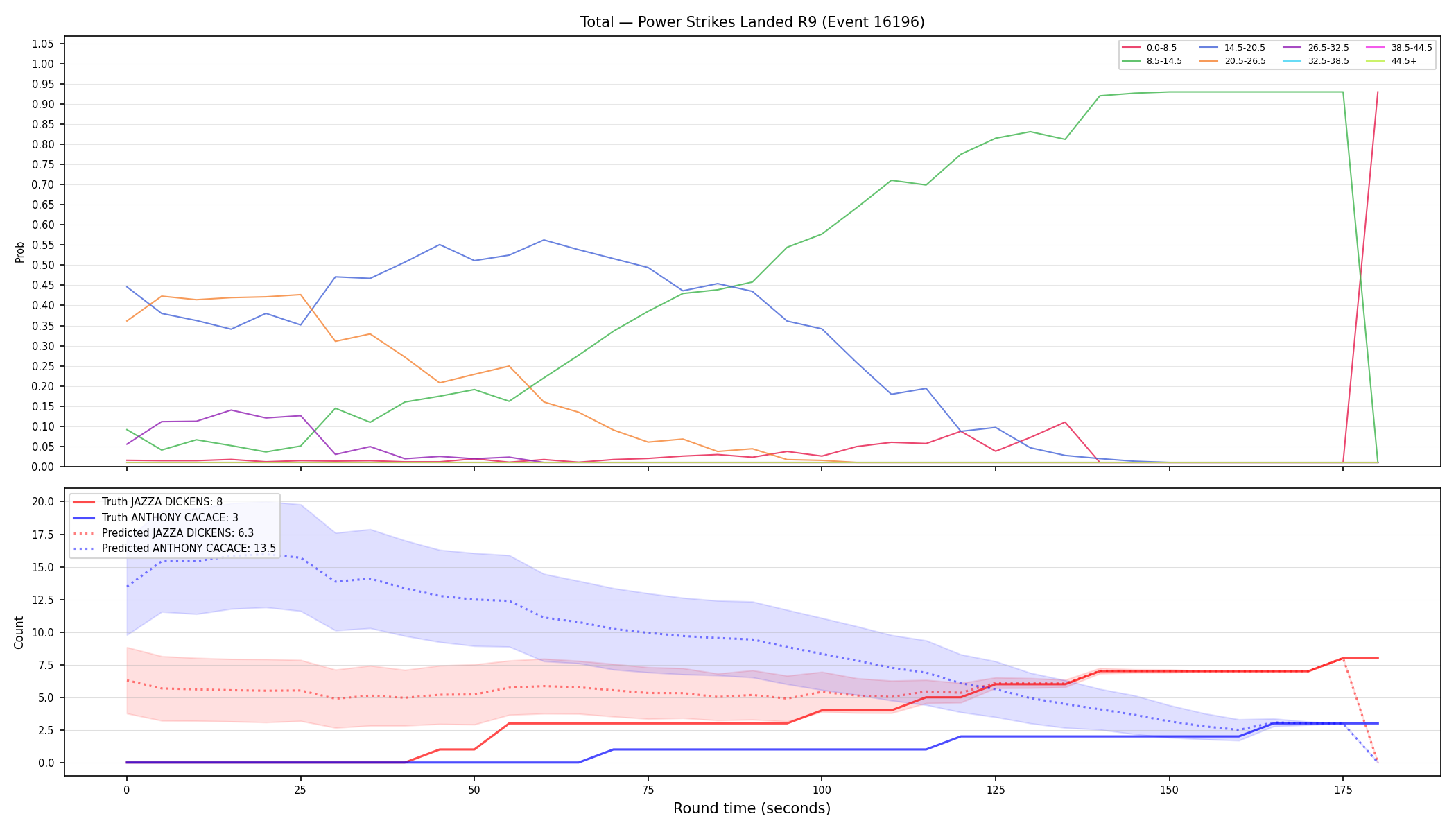 Stats/Round/Total Bins/Power Strikes Landed/Round 09/16196 Round 09 — Prod