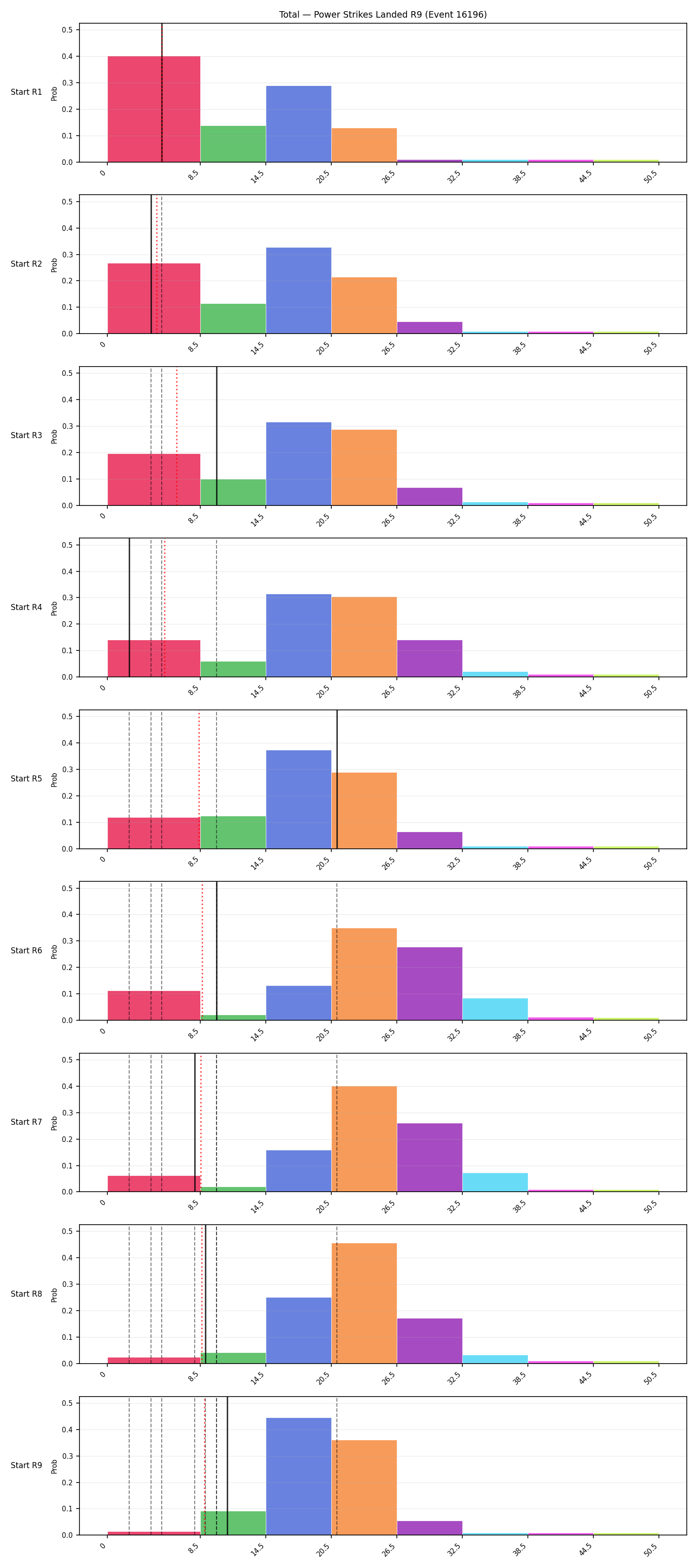 Stats/Round/Total Bins/Power Strikes Landed/Round 09/16196 Round 09 Snapshots — Prod