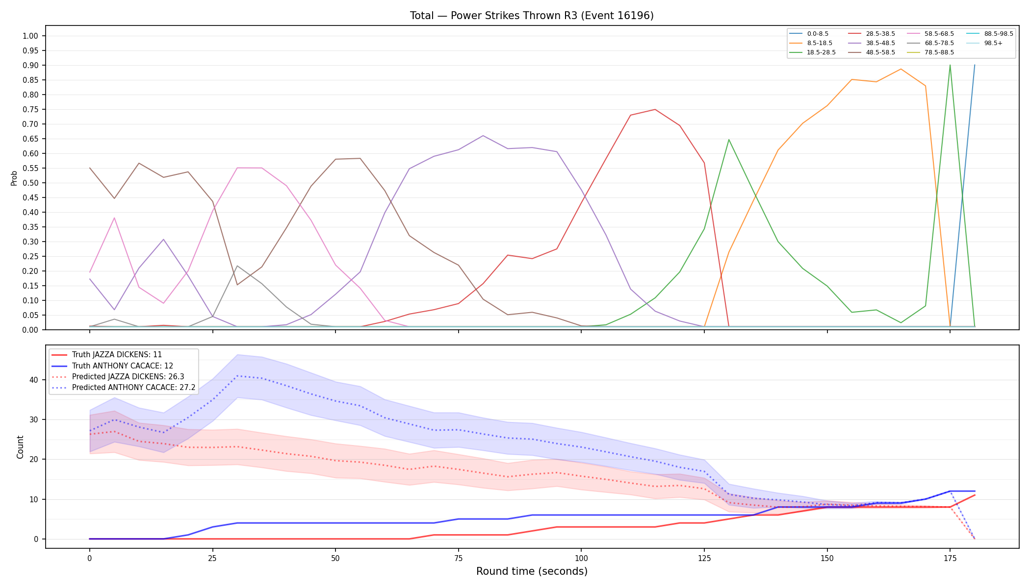 Stats/Round/Total Bins/Power Strikes Thrown/Round 03/16196 Round 03 — Prod