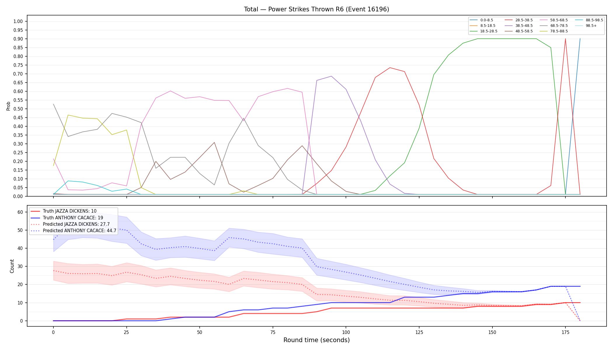 Stats/Round/Total Bins/Power Strikes Thrown/Round 06/16196 Round 06 — Prod