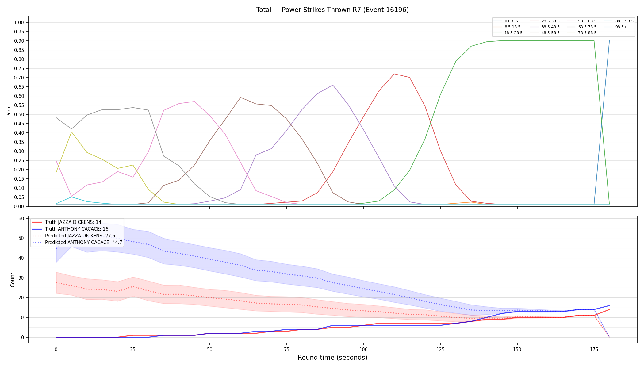 Stats/Round/Total Bins/Power Strikes Thrown/Round 07/16196 Round 07 — Prod