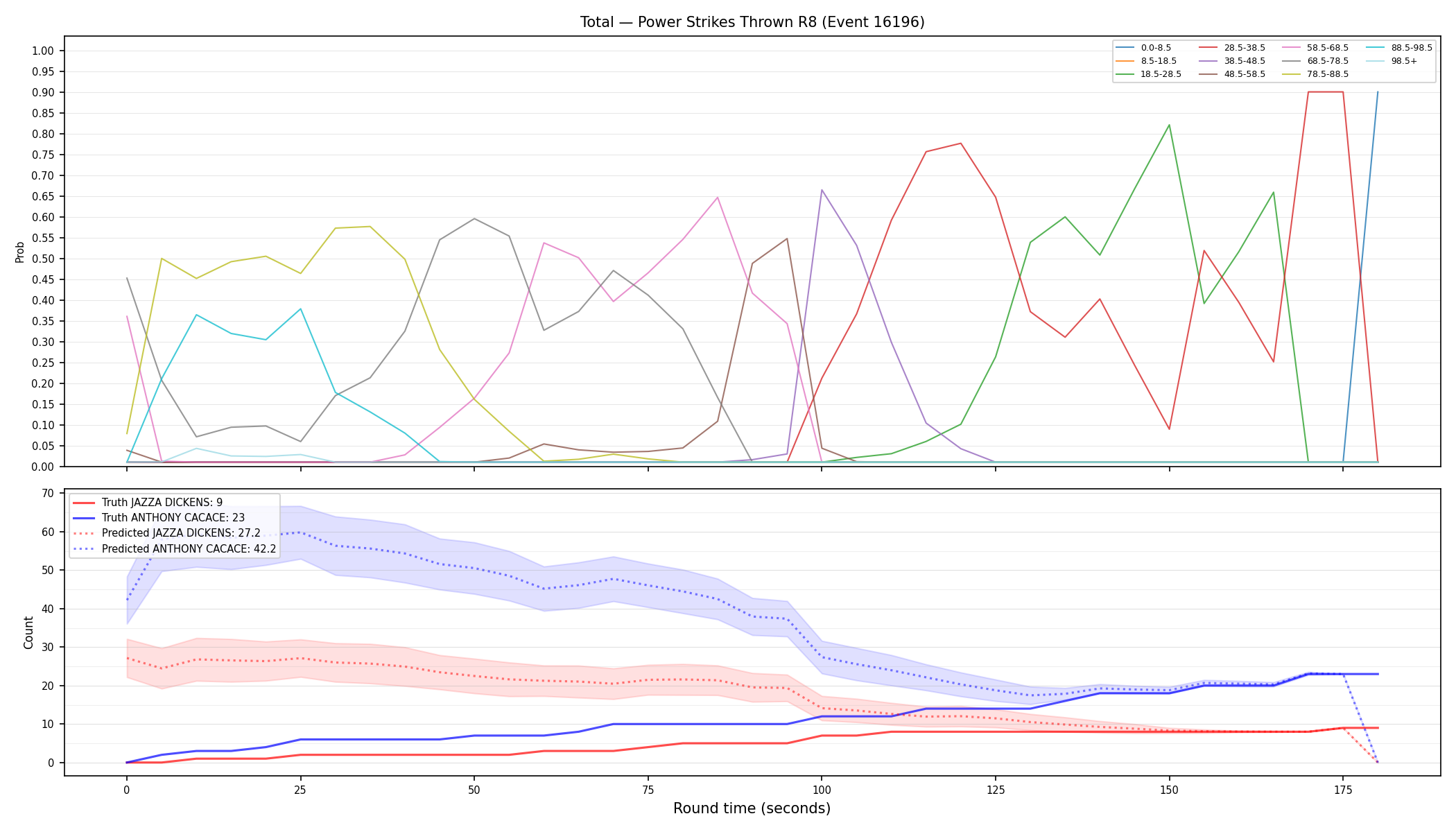 Stats/Round/Total Bins/Power Strikes Thrown/Round 08/16196 Round 08 — Prod