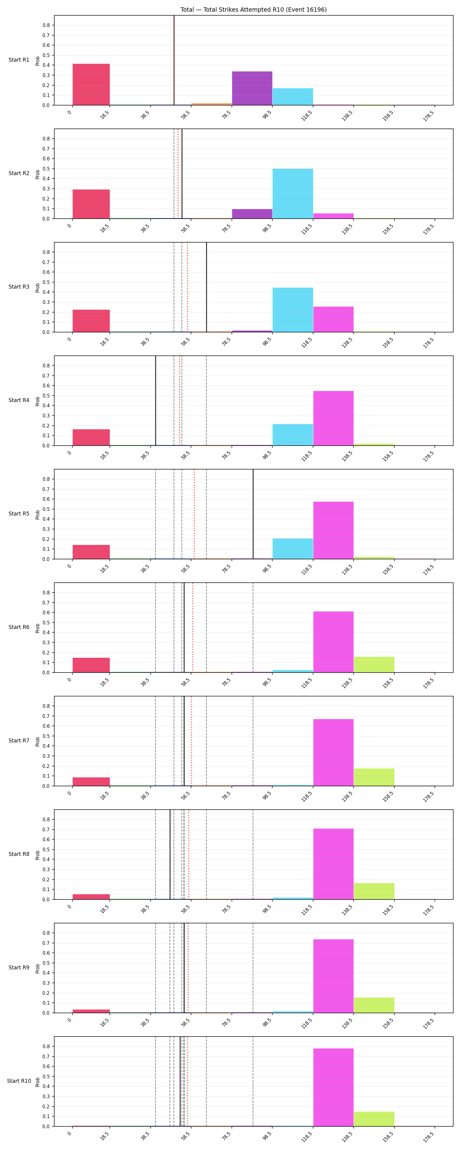 Stats/Round/Total Bins/Total Strikes Attempted/Round 10/16196 Round 10 Snapshots — Prod