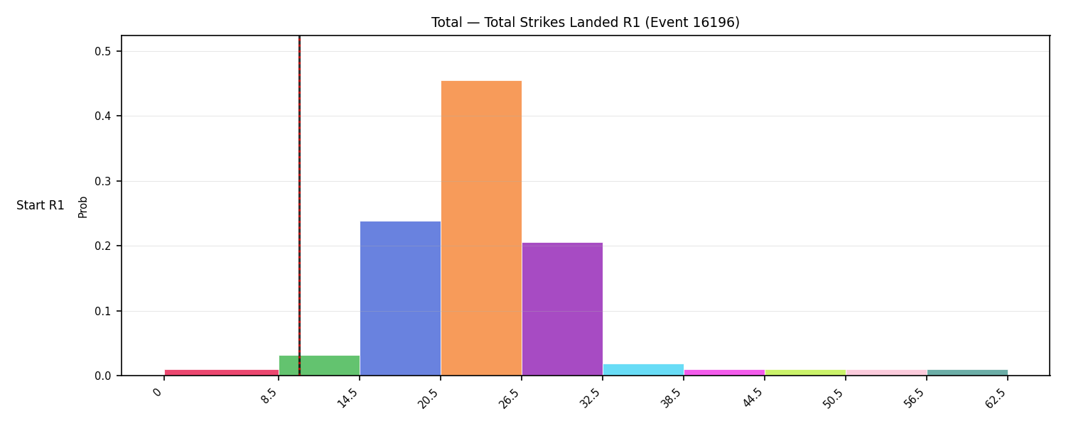 Stats/Round/Total Bins/Total Strikes Landed/Round 01/16196 Round 01 Snapshots — Prod