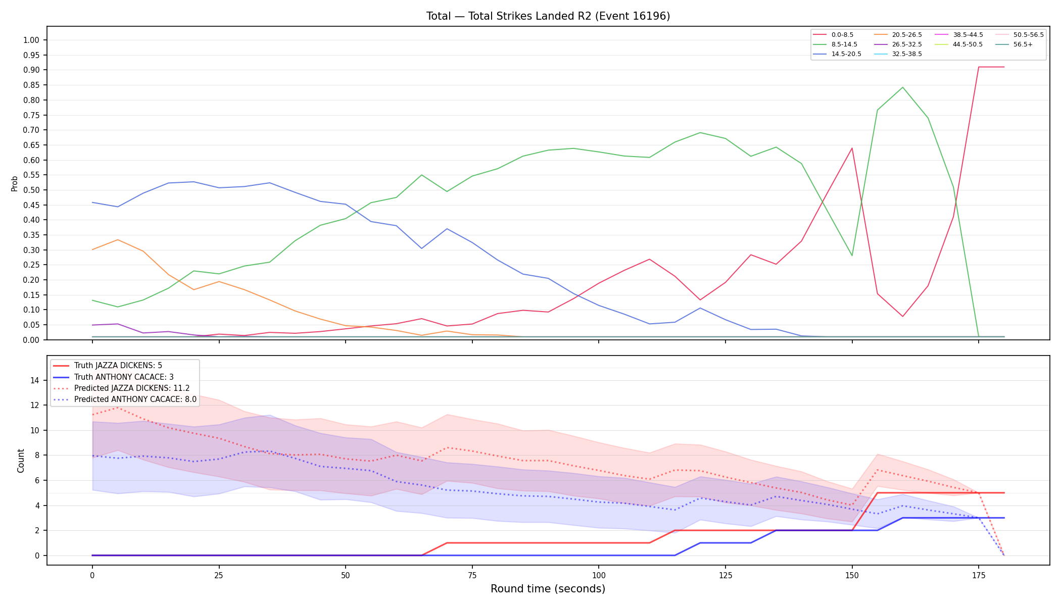 Stats/Round/Total Bins/Total Strikes Landed/Round 02/16196 Round 02 — Prod