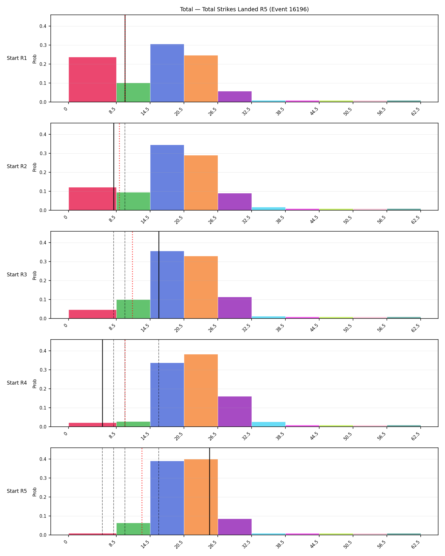 Stats/Round/Total Bins/Total Strikes Landed/Round 05/16196 Round 05 Snapshots — Prod