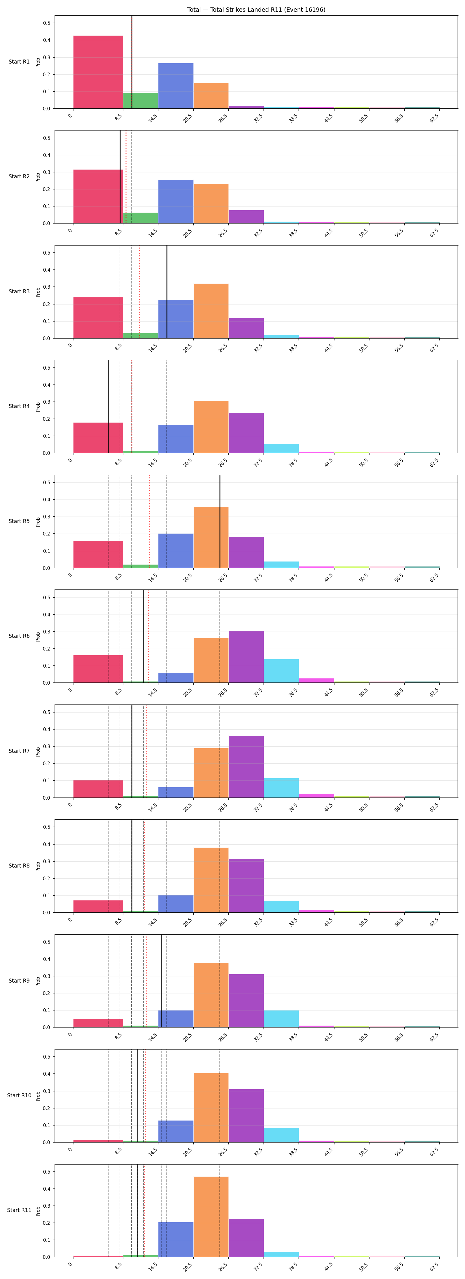 Stats/Round/Total Bins/Total Strikes Landed/Round 11/16196 Round 11 Snapshots — Prod