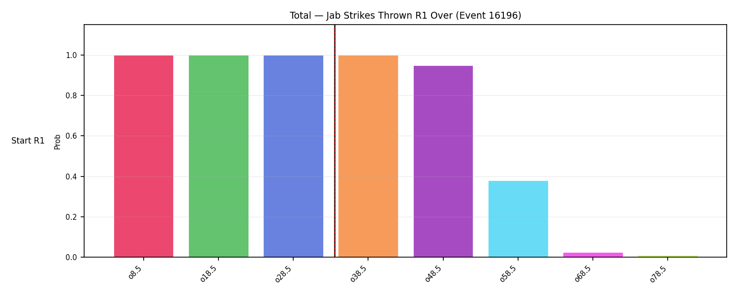 Stats/Round/Total Overs/Jab Strikes Thrown/Round 01/16196 Round 01 Over Snapshots — Prod