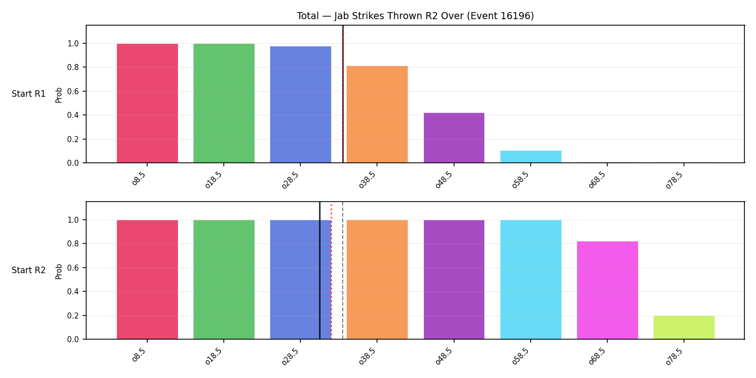 Stats/Round/Total Overs/Jab Strikes Thrown/Round 02/16196 Round 02 Over Snapshots — Prod