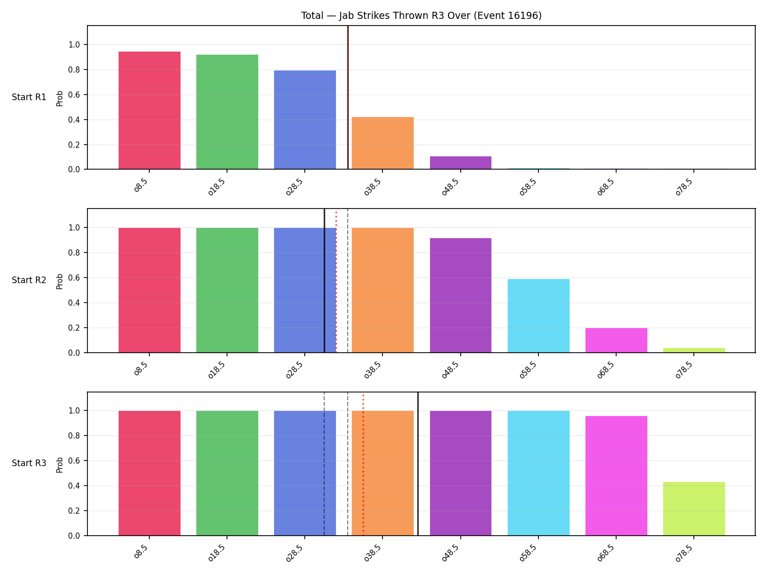 Stats/Round/Total Overs/Jab Strikes Thrown/Round 03/16196 Round 03 Over Snapshots — Prod