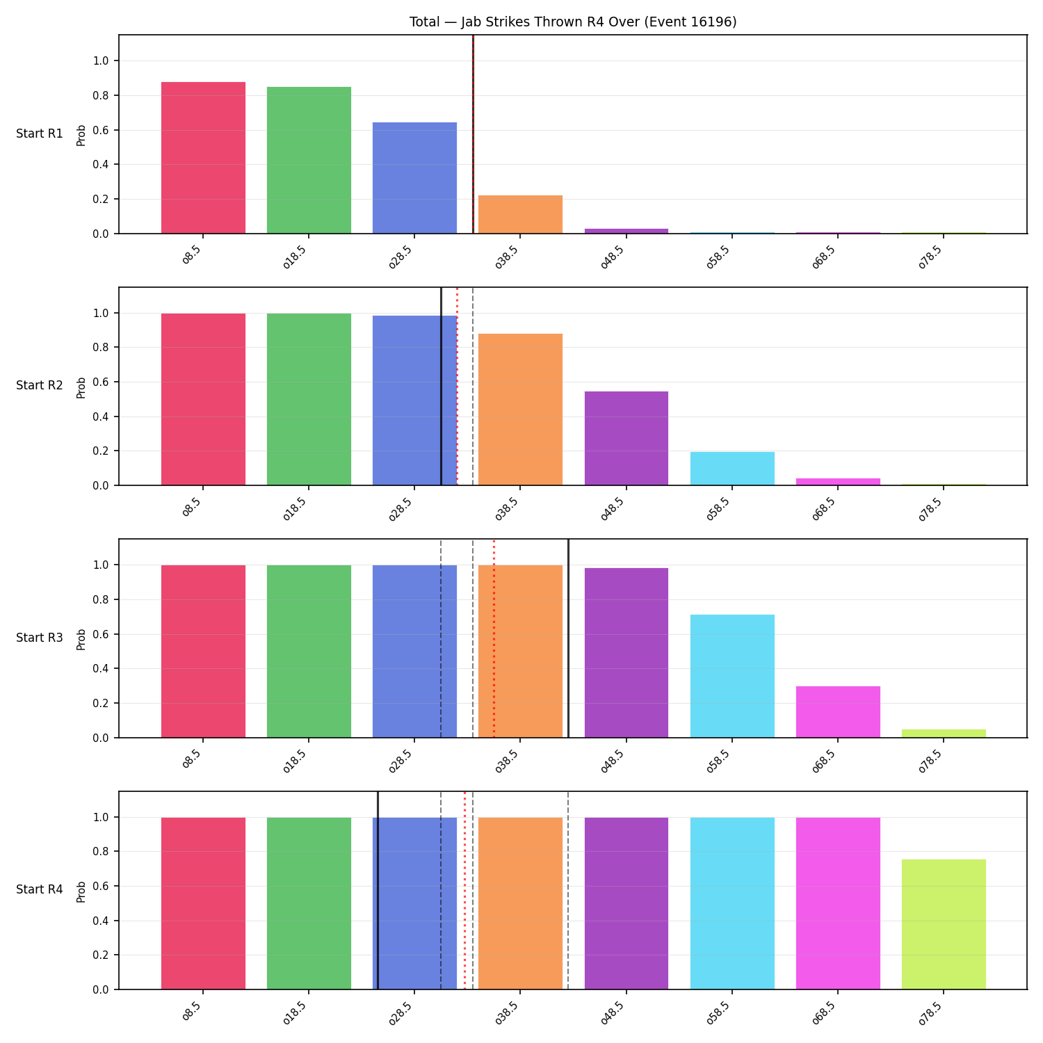 Stats/Round/Total Overs/Jab Strikes Thrown/Round 04/16196 Round 04 Over Snapshots — Prod