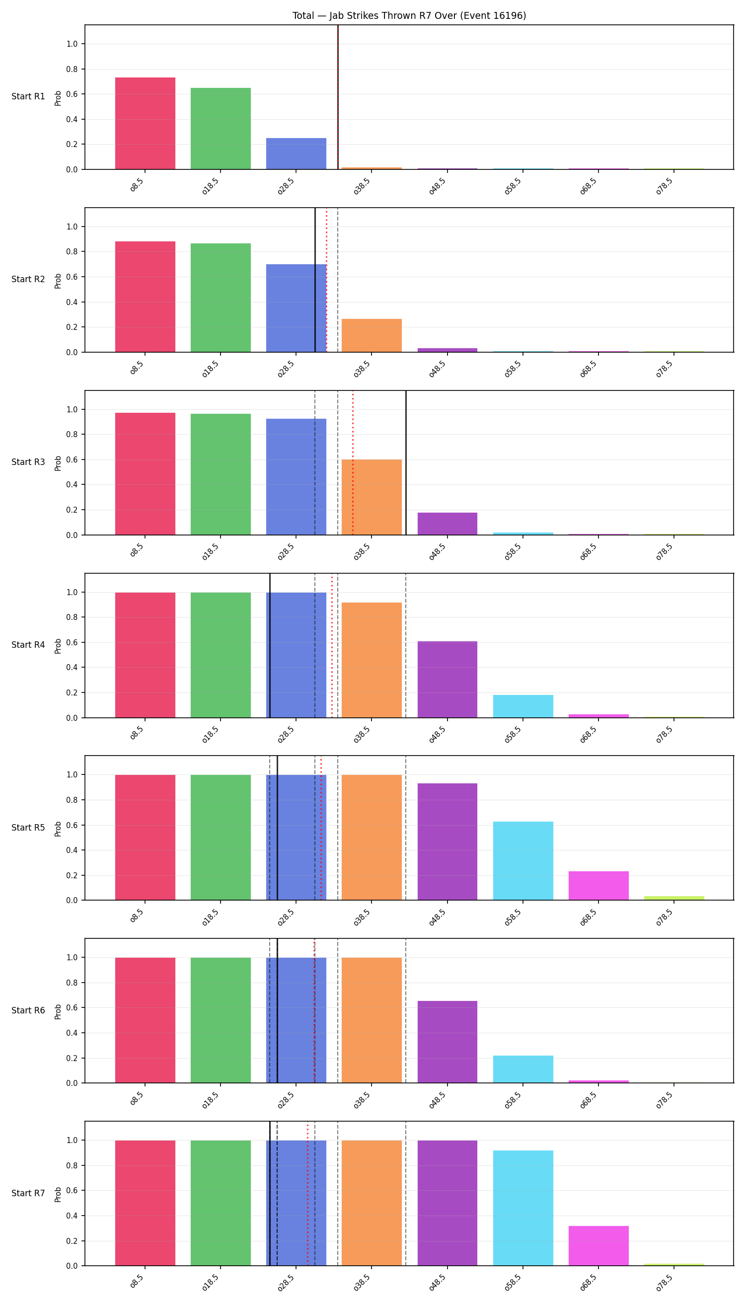 Stats/Round/Total Overs/Jab Strikes Thrown/Round 07/16196 Round 07 Over Snapshots — Prod