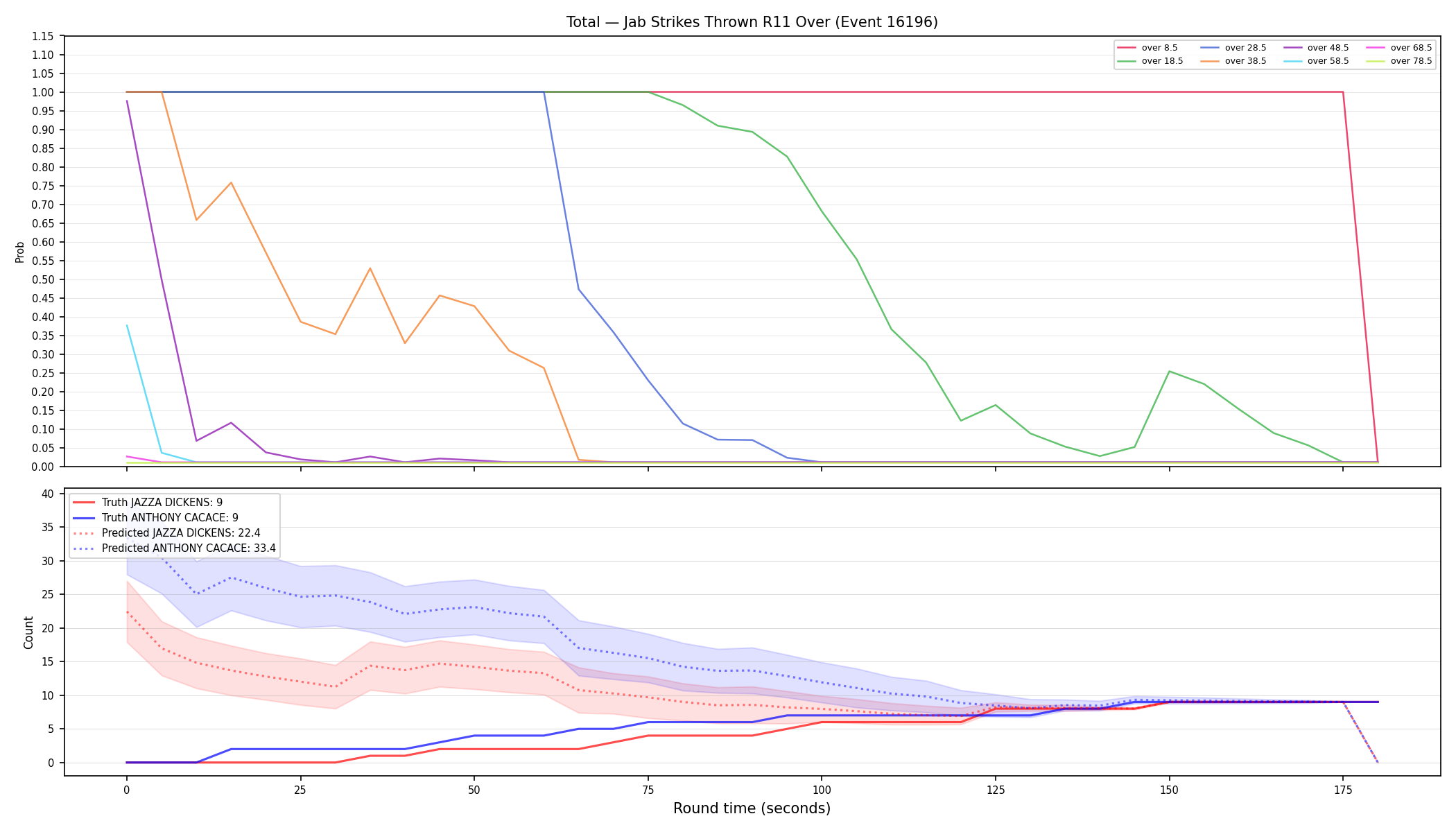 Stats/Round/Total Overs/Jab Strikes Thrown/Round 11/16196 Round 11 Over — Prod