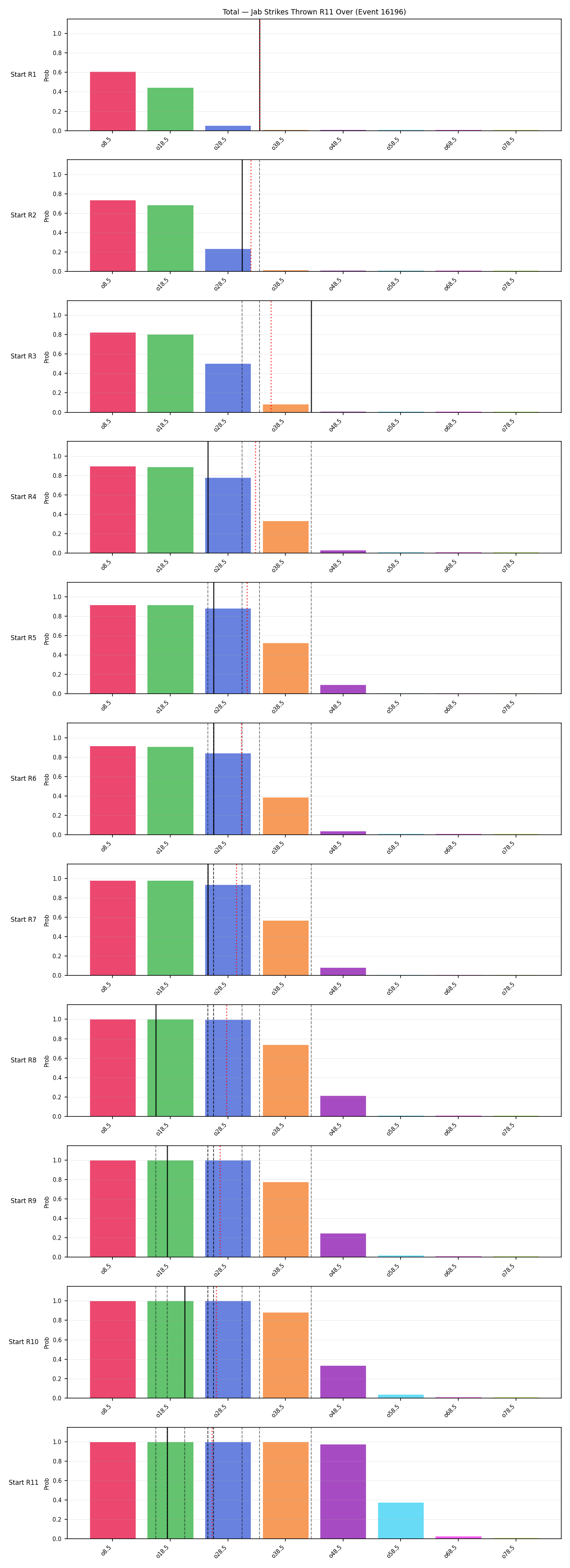 Stats/Round/Total Overs/Jab Strikes Thrown/Round 11/16196 Round 11 Over Snapshots — Prod