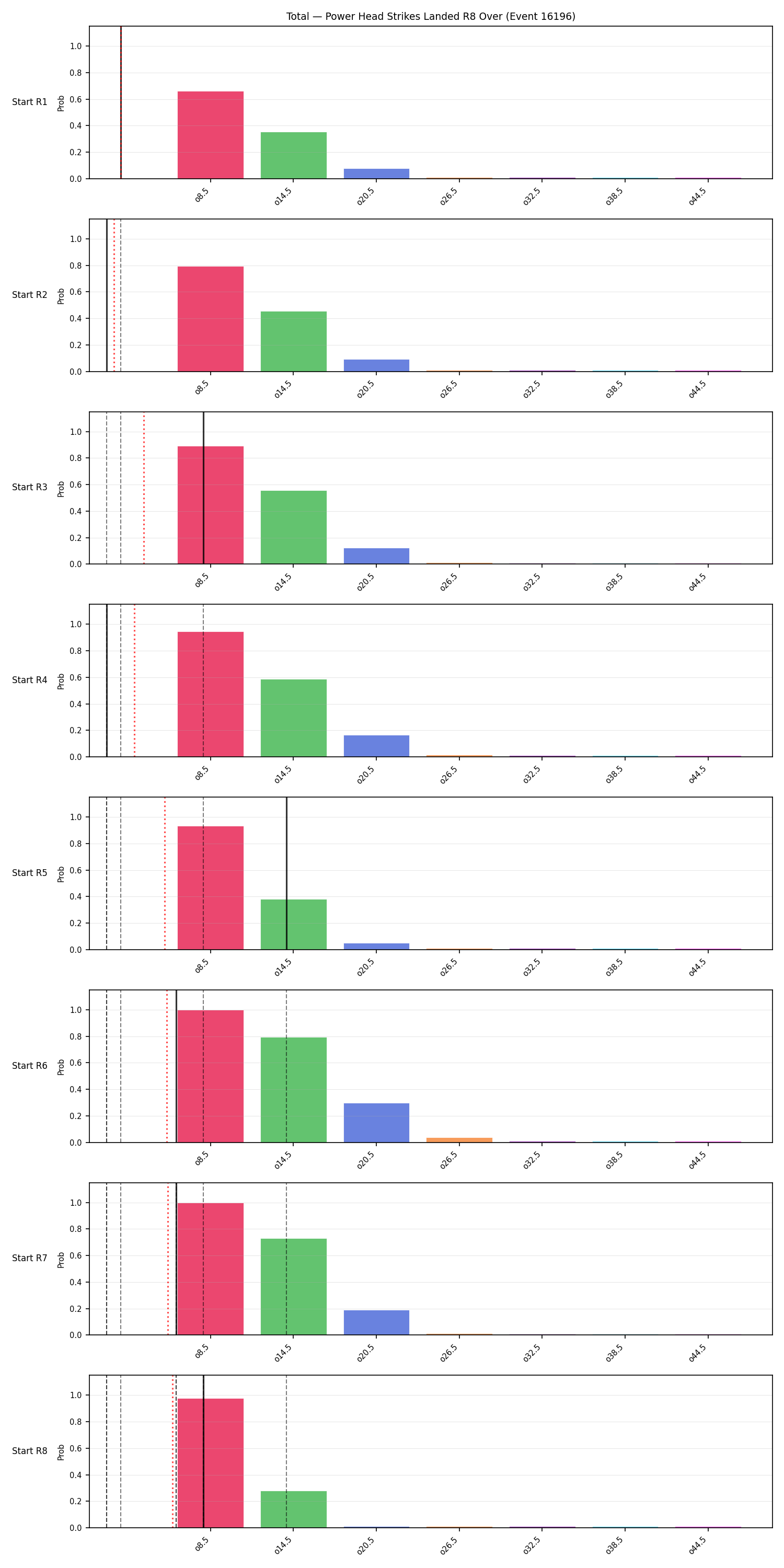 Stats/Round/Total Overs/Power Head Strikes Landed/Round 08/16196 Round 08 Over Snapshots — Prod
