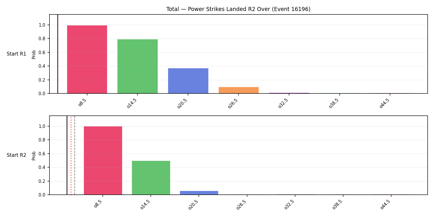 Stats/Round/Total Overs/Power Strikes Landed/Round 02/16196 Round 02 Over Snapshots — Prod