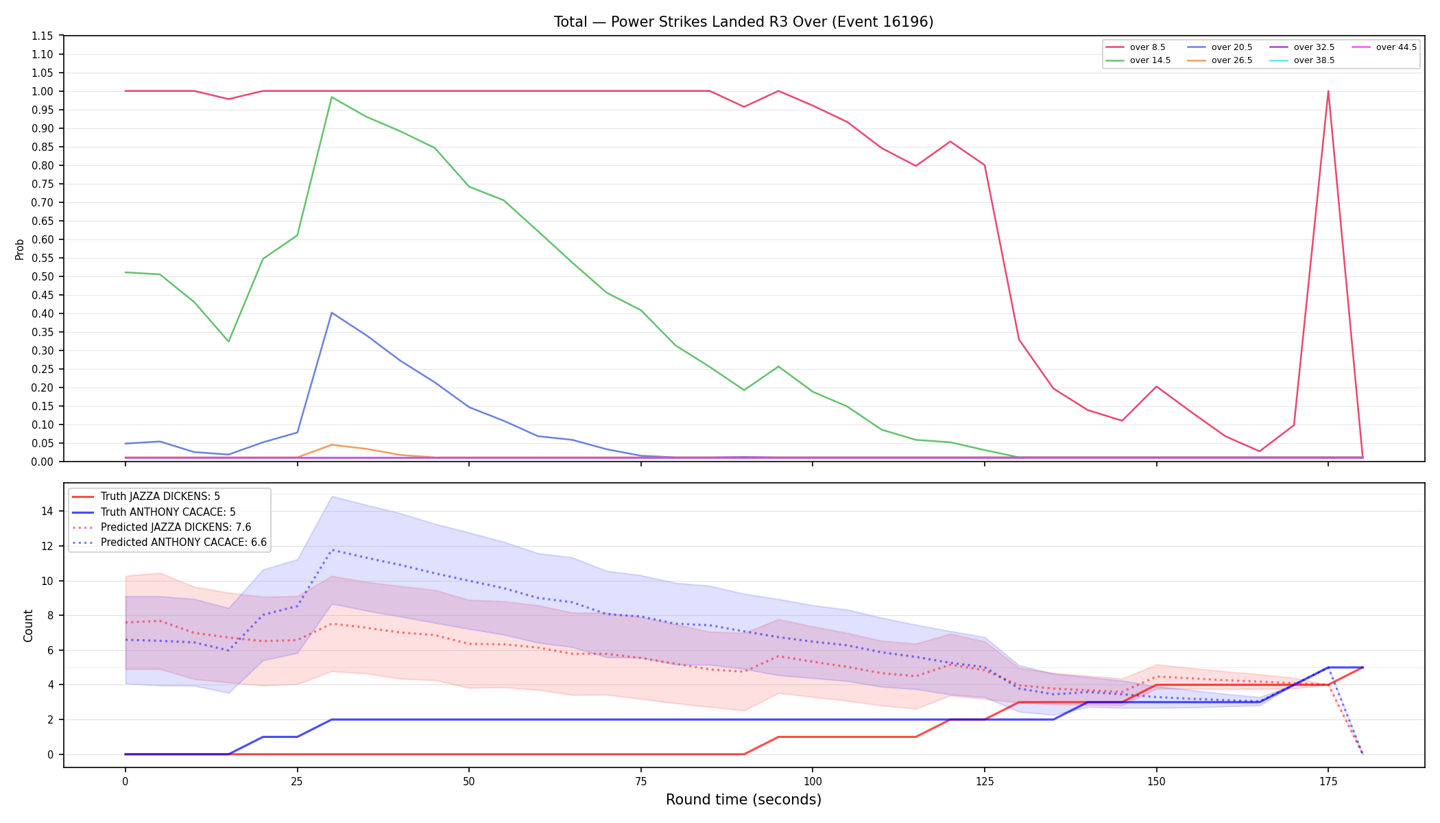 Stats/Round/Total Overs/Power Strikes Landed/Round 03/16196 Round 03 Over — Prod