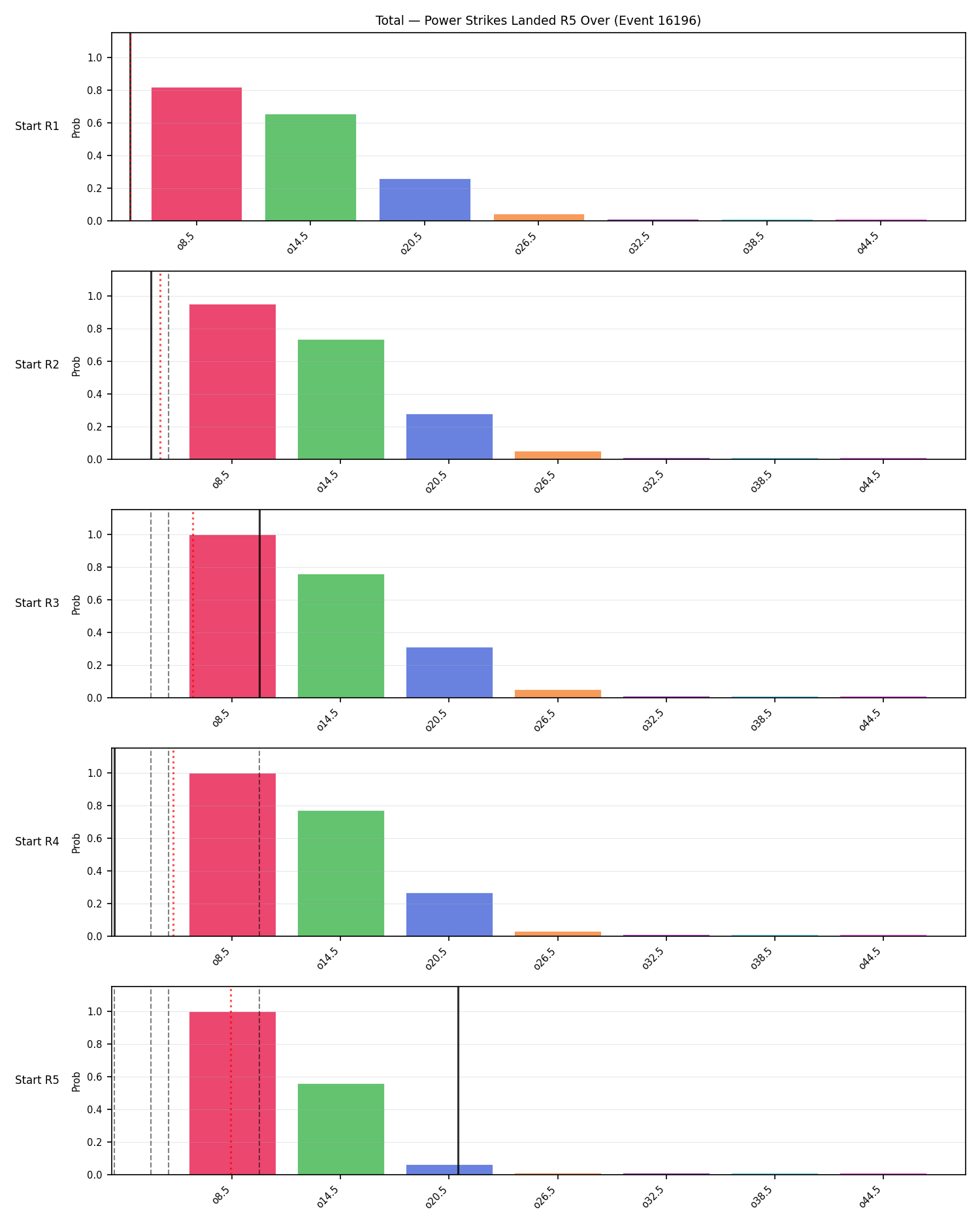 Stats/Round/Total Overs/Power Strikes Landed/Round 05/16196 Round 05 Over Snapshots — Prod