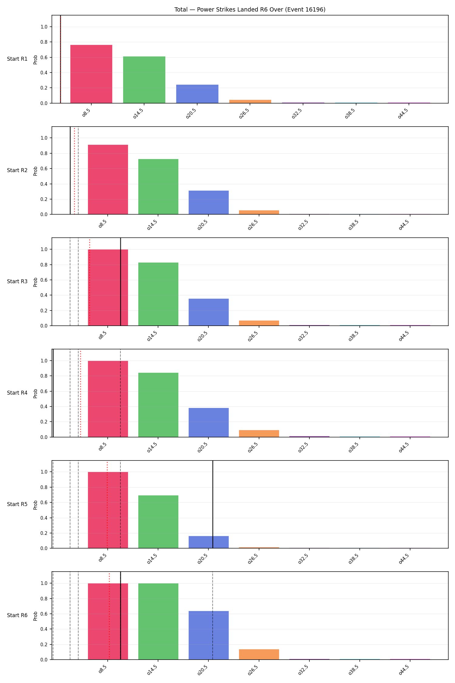 Stats/Round/Total Overs/Power Strikes Landed/Round 06/16196 Round 06 Over Snapshots — Prod