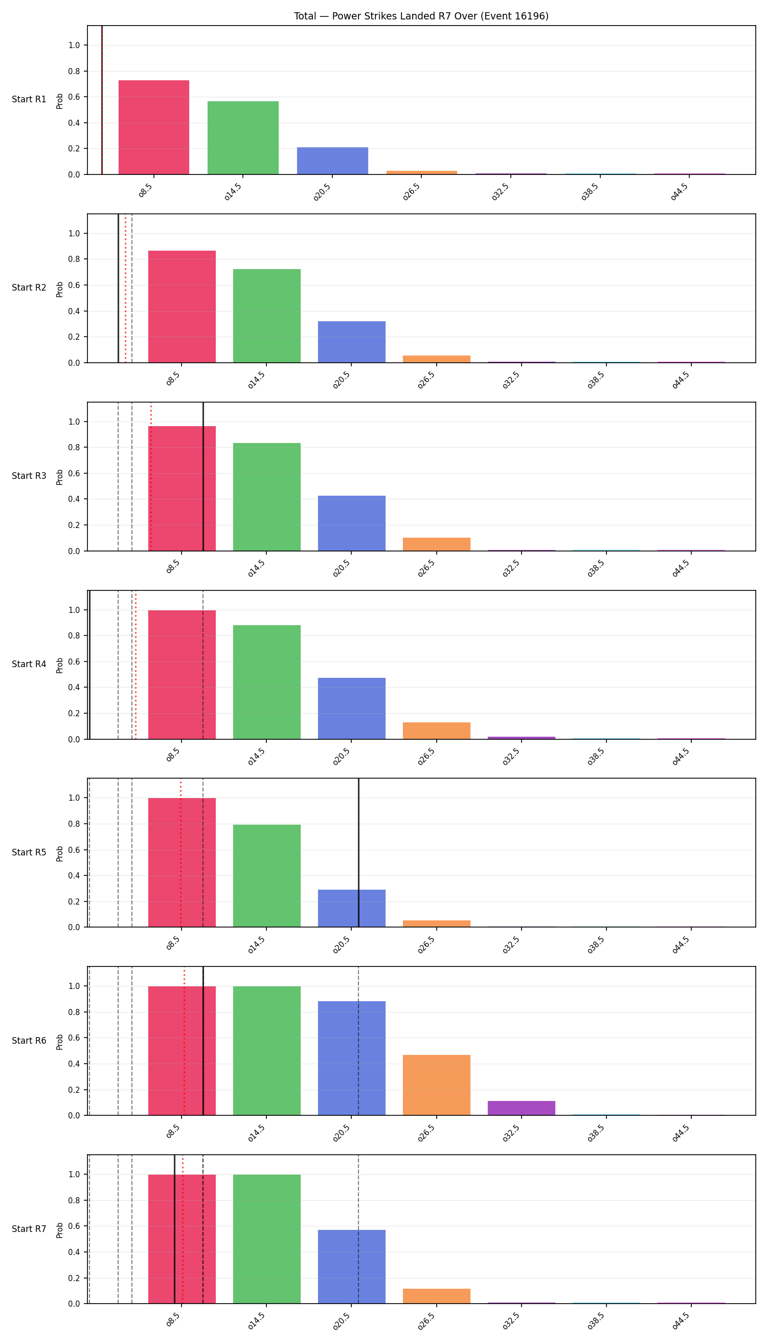 Stats/Round/Total Overs/Power Strikes Landed/Round 07/16196 Round 07 Over Snapshots — Prod