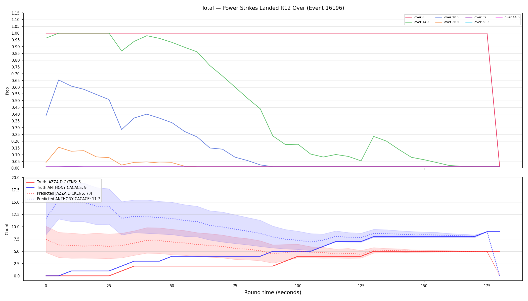 Stats/Round/Total Overs/Power Strikes Landed/Round 12/16196 Round 12 Over — Prod