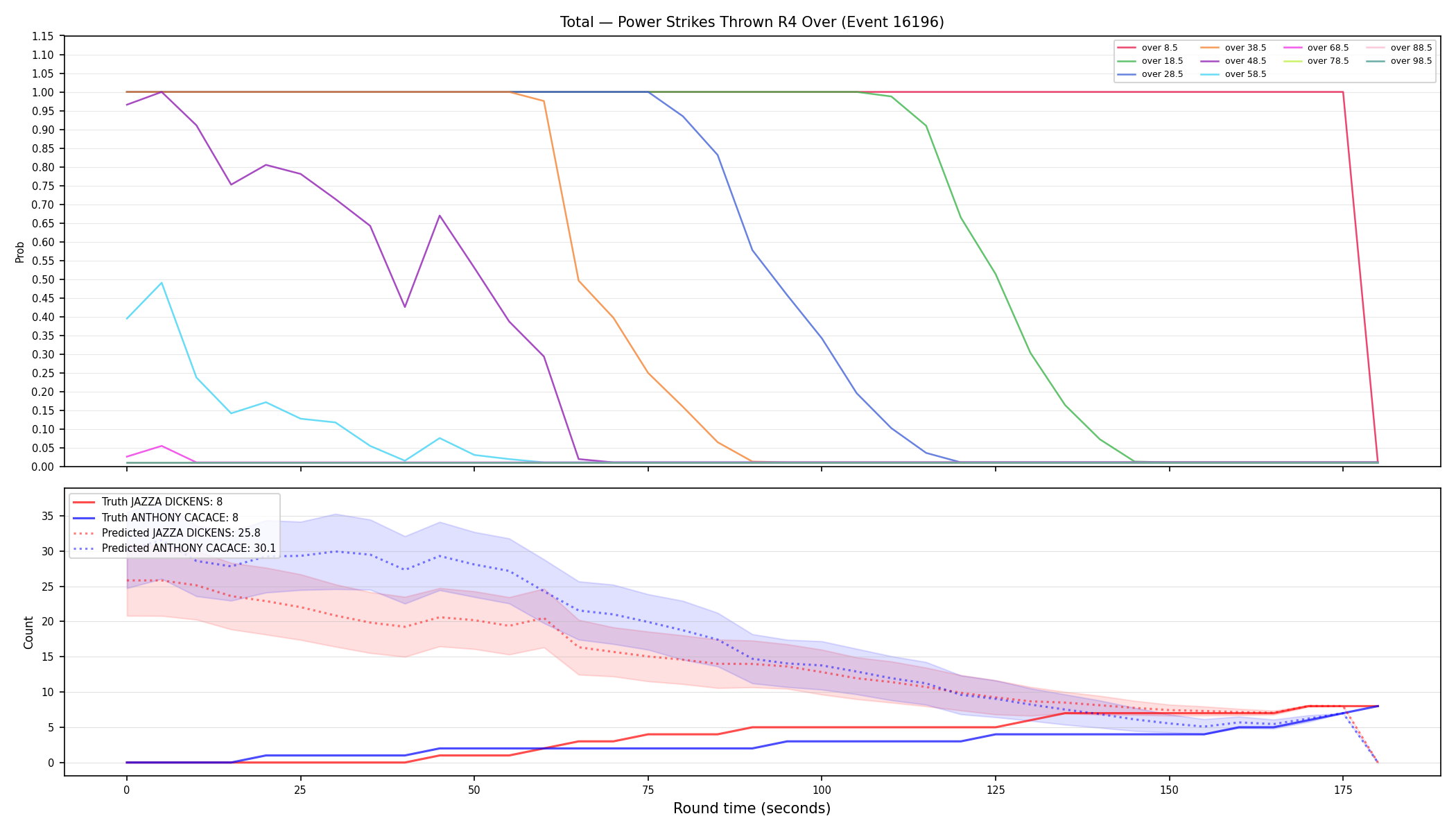 Stats/Round/Total Overs/Power Strikes Thrown/Round 04/16196 Round 04 Over — Prod