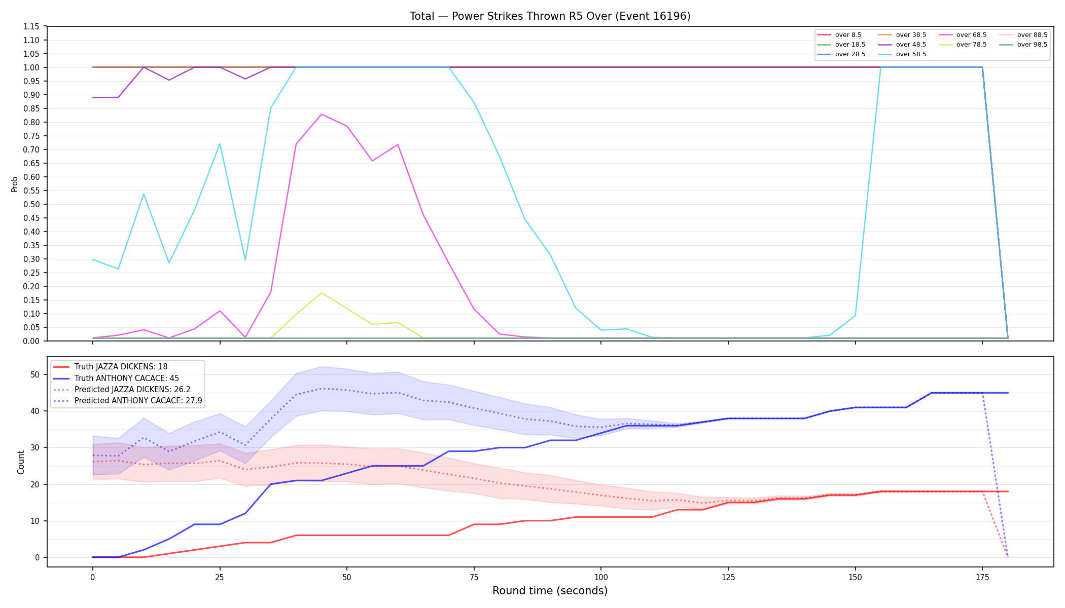 Stats/Round/Total Overs/Power Strikes Thrown/Round 05/16196 Round 05 Over — Prod