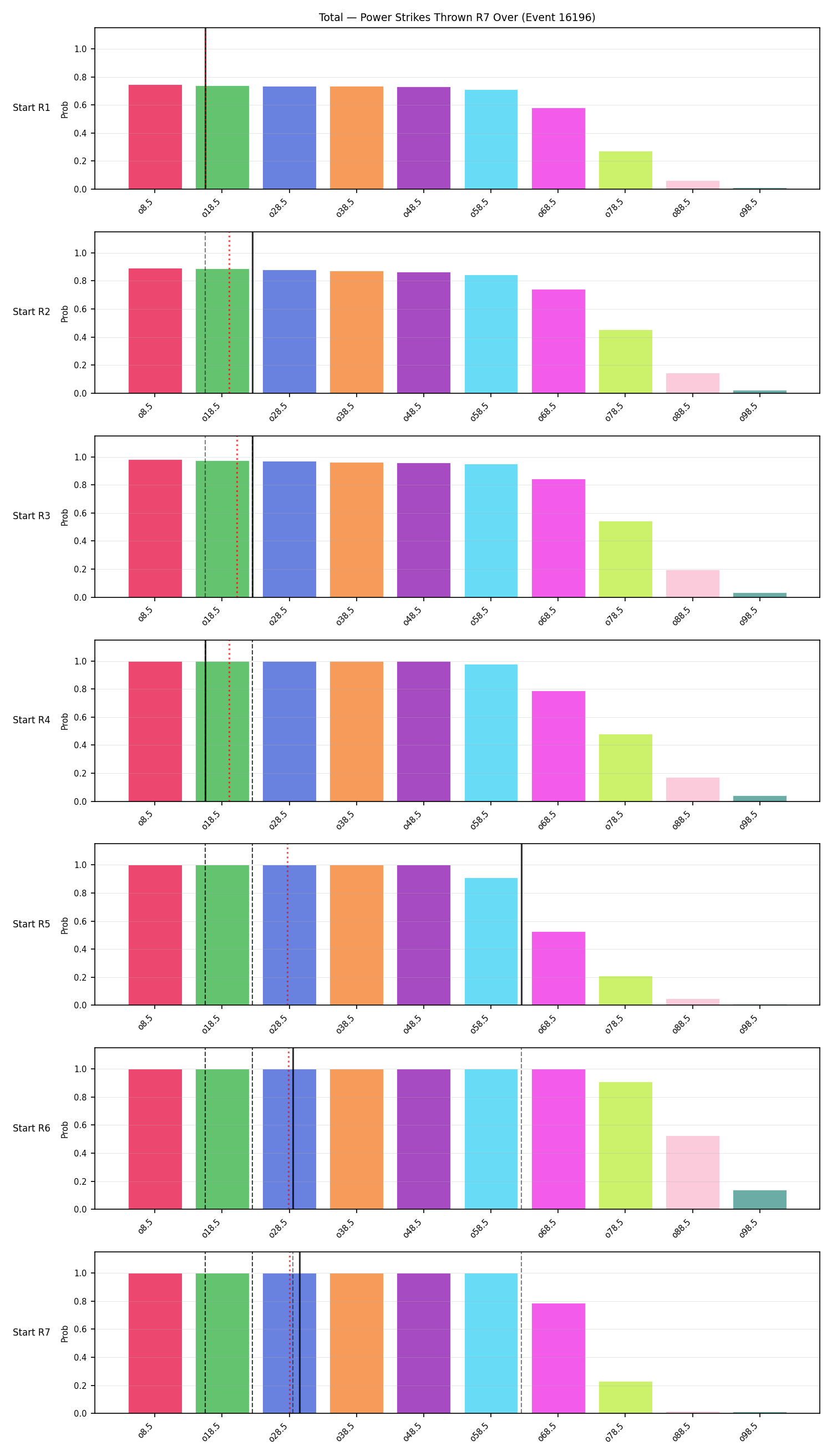 Stats/Round/Total Overs/Power Strikes Thrown/Round 07/16196 Round 07 Over Snapshots — Prod