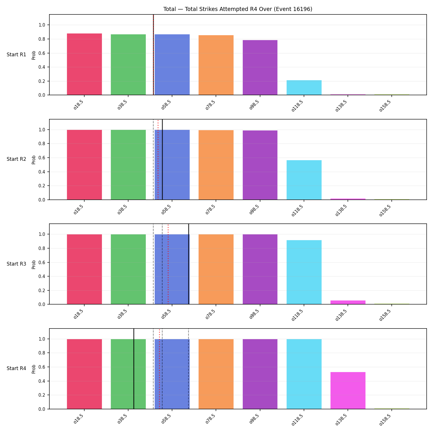 Stats/Round/Total Overs/Total Strikes Attempted/Round 04/16196 Round 04 Over Snapshots — Prod