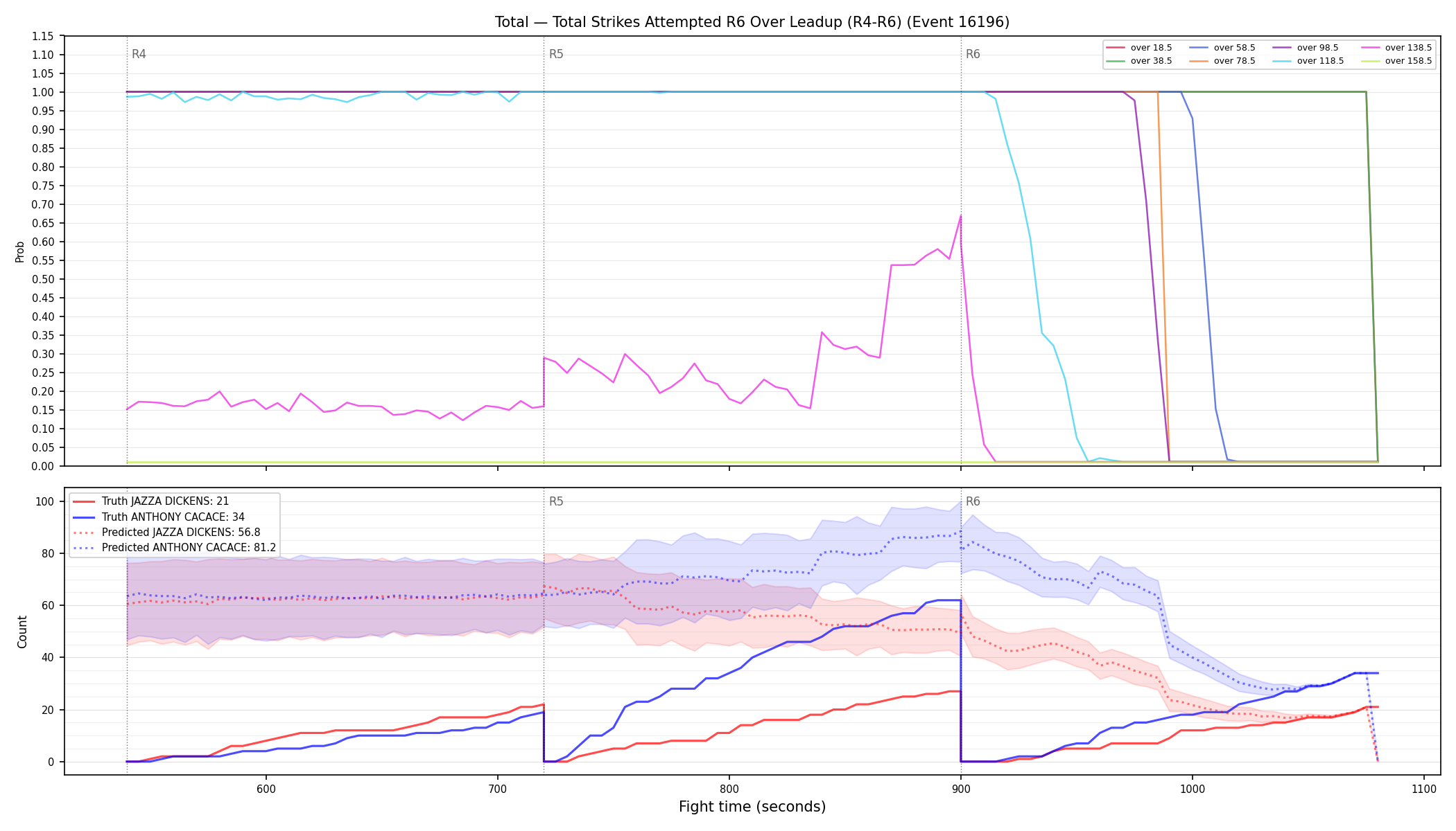 Stats/Round/Total Overs/Total Strikes Attempted/Round 06/16196 Round 06 Over Leadup — Prod