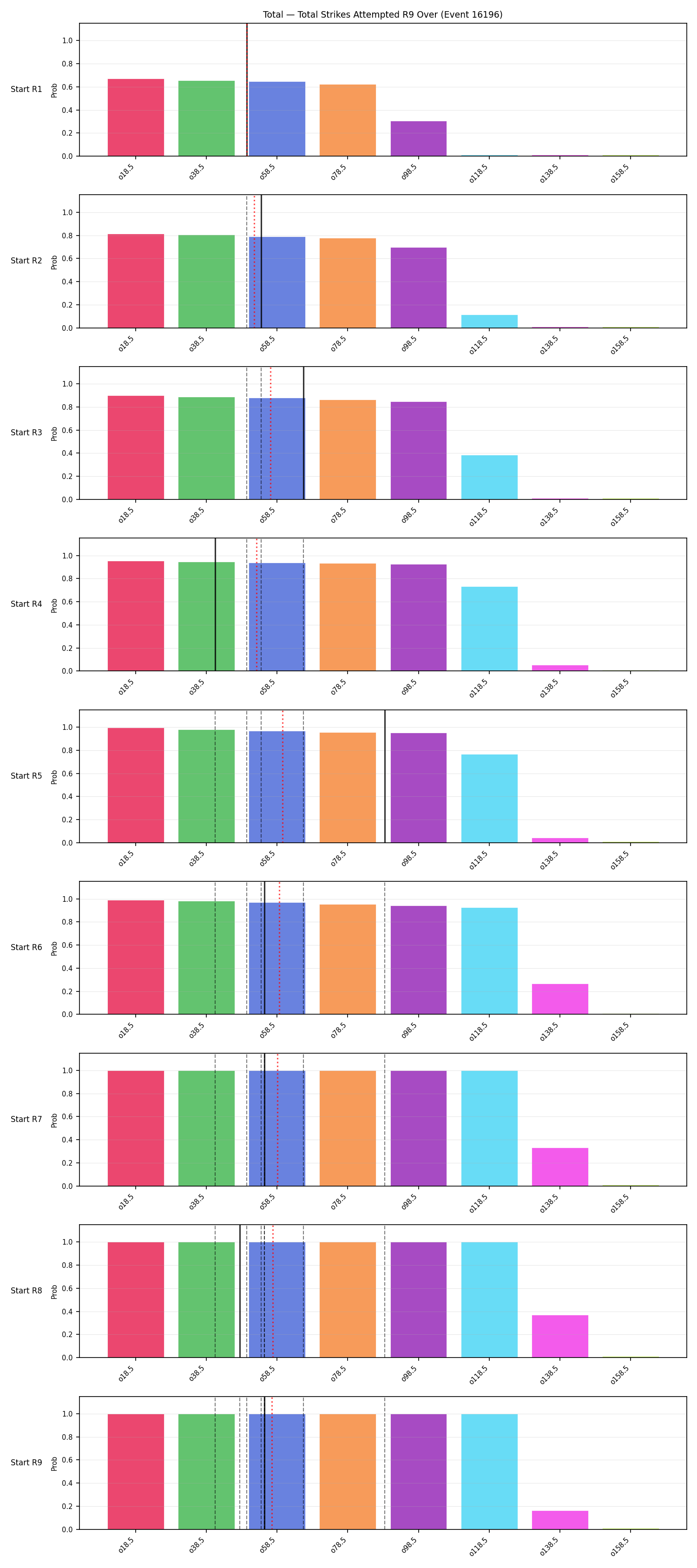 Stats/Round/Total Overs/Total Strikes Attempted/Round 09/16196 Round 09 Over Snapshots — Prod