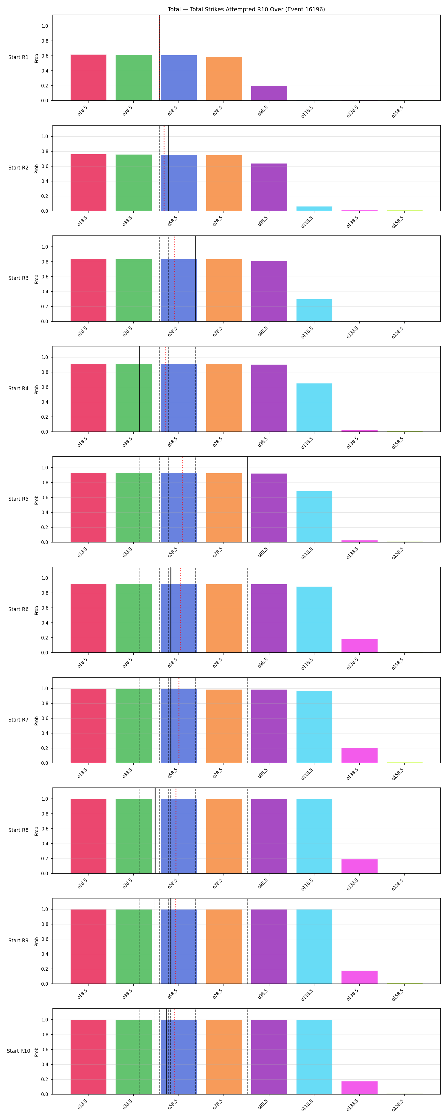 Stats/Round/Total Overs/Total Strikes Attempted/Round 10/16196 Round 10 Over Snapshots — Prod