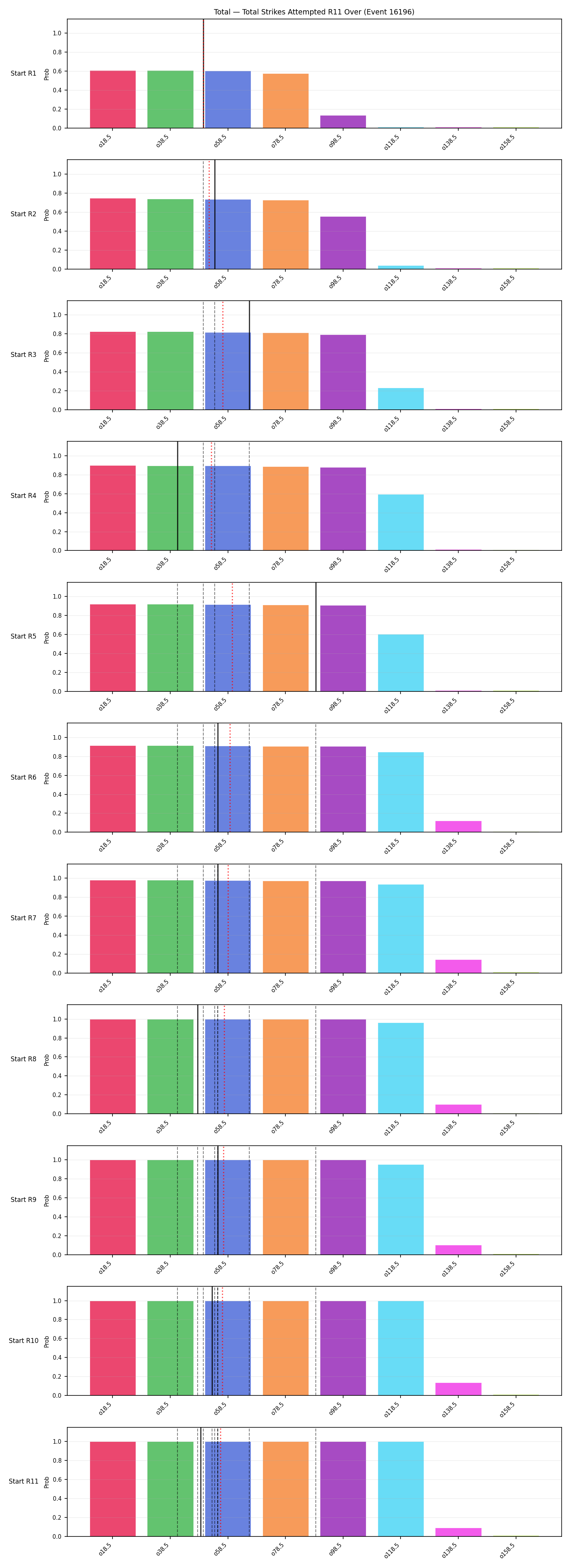 Stats/Round/Total Overs/Total Strikes Attempted/Round 11/16196 Round 11 Over Snapshots — Prod