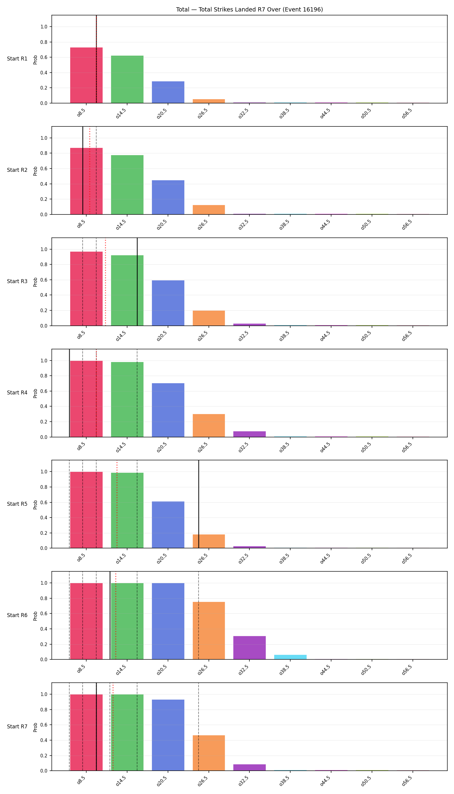 Stats/Round/Total Overs/Total Strikes Landed/Round 07/16196 Round 07 Over Snapshots — Prod