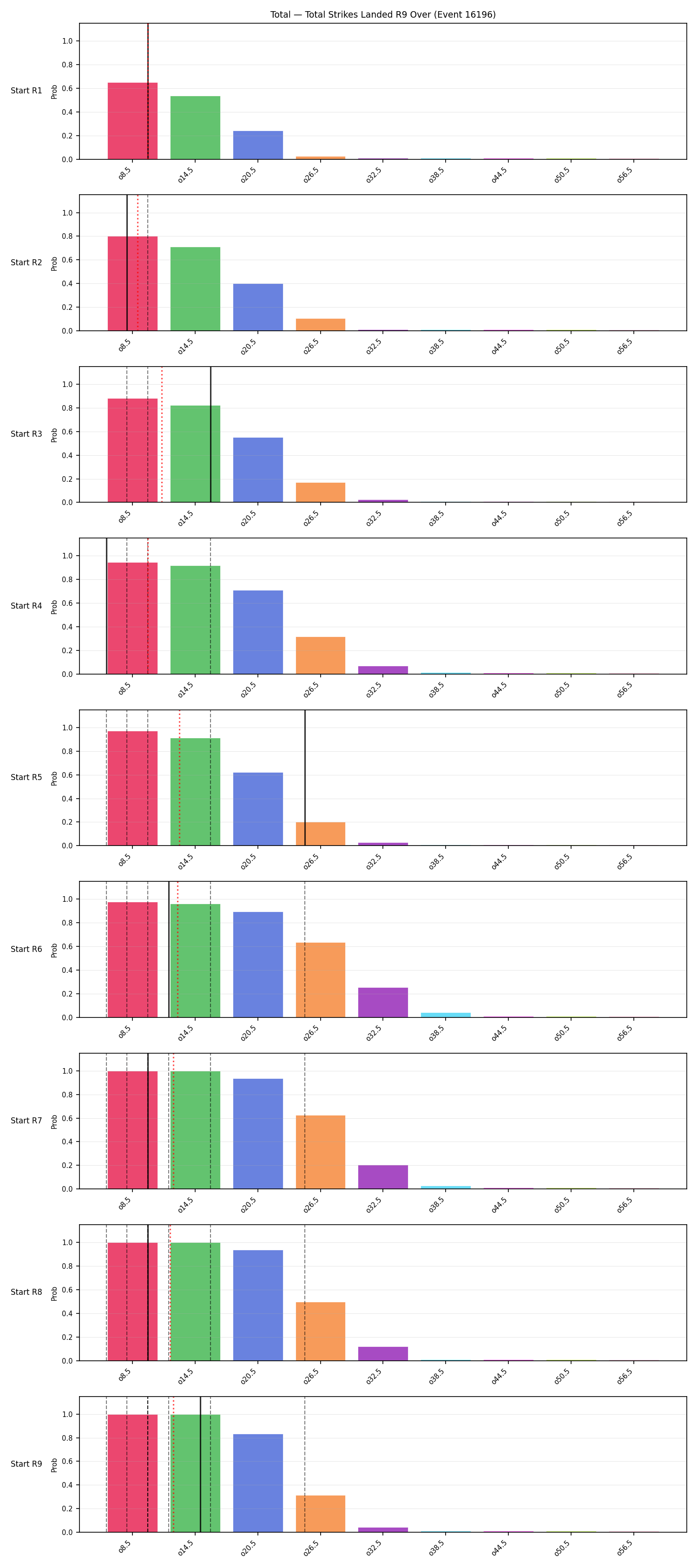 Stats/Round/Total Overs/Total Strikes Landed/Round 09/16196 Round 09 Over Snapshots — Prod