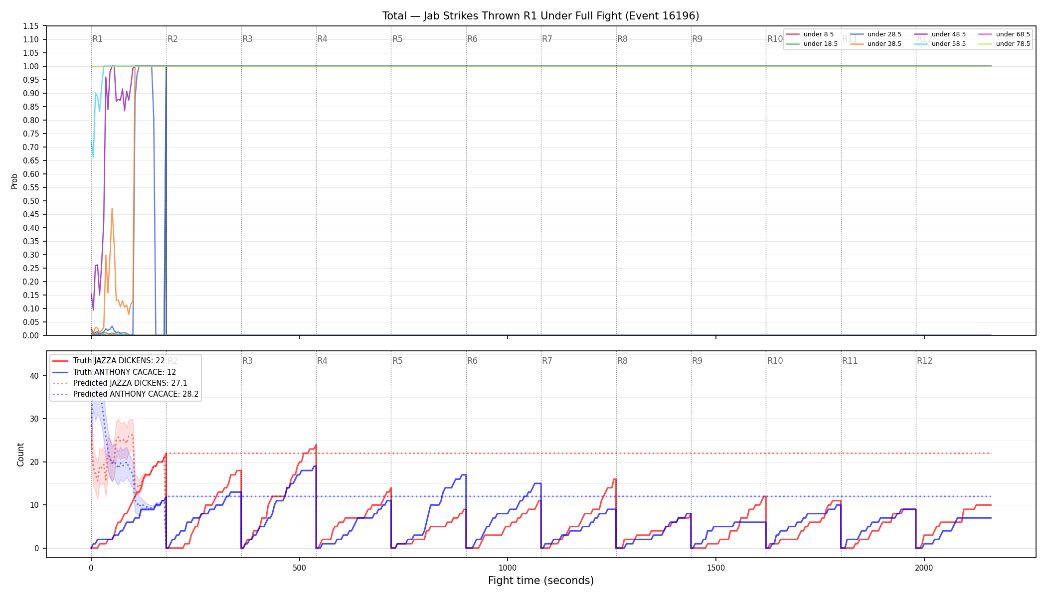 Stats/Round/Total Unders/Jab Strikes Thrown/Round 01/16196 Round 01 Under Fight — Prod