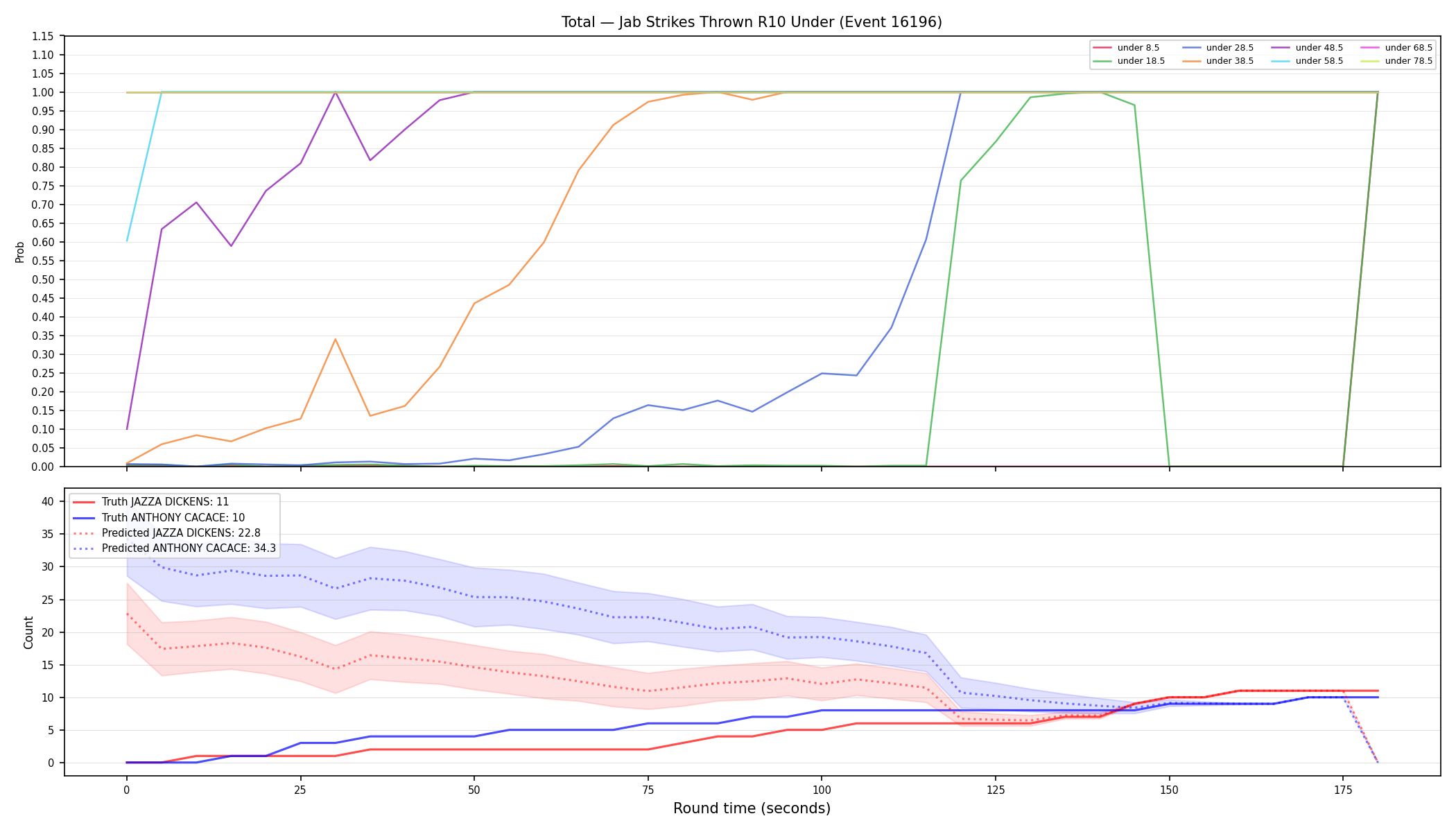 Stats/Round/Total Unders/Jab Strikes Thrown/Round 10/16196 Round 10 Under — Prod