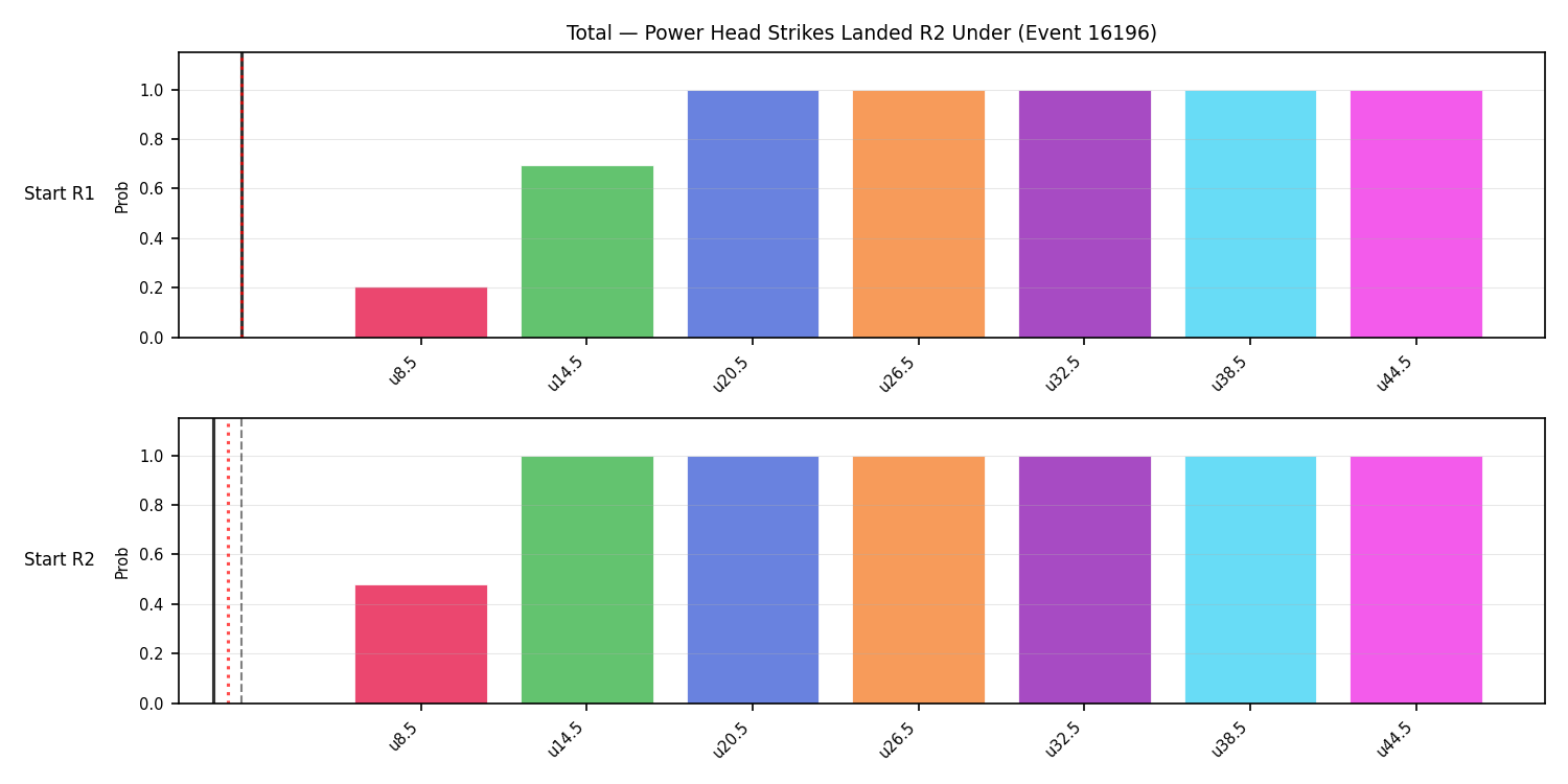 Stats/Round/Total Unders/Power Head Strikes Landed/Round 02/16196 Round 02 Under Snapshots — Prod