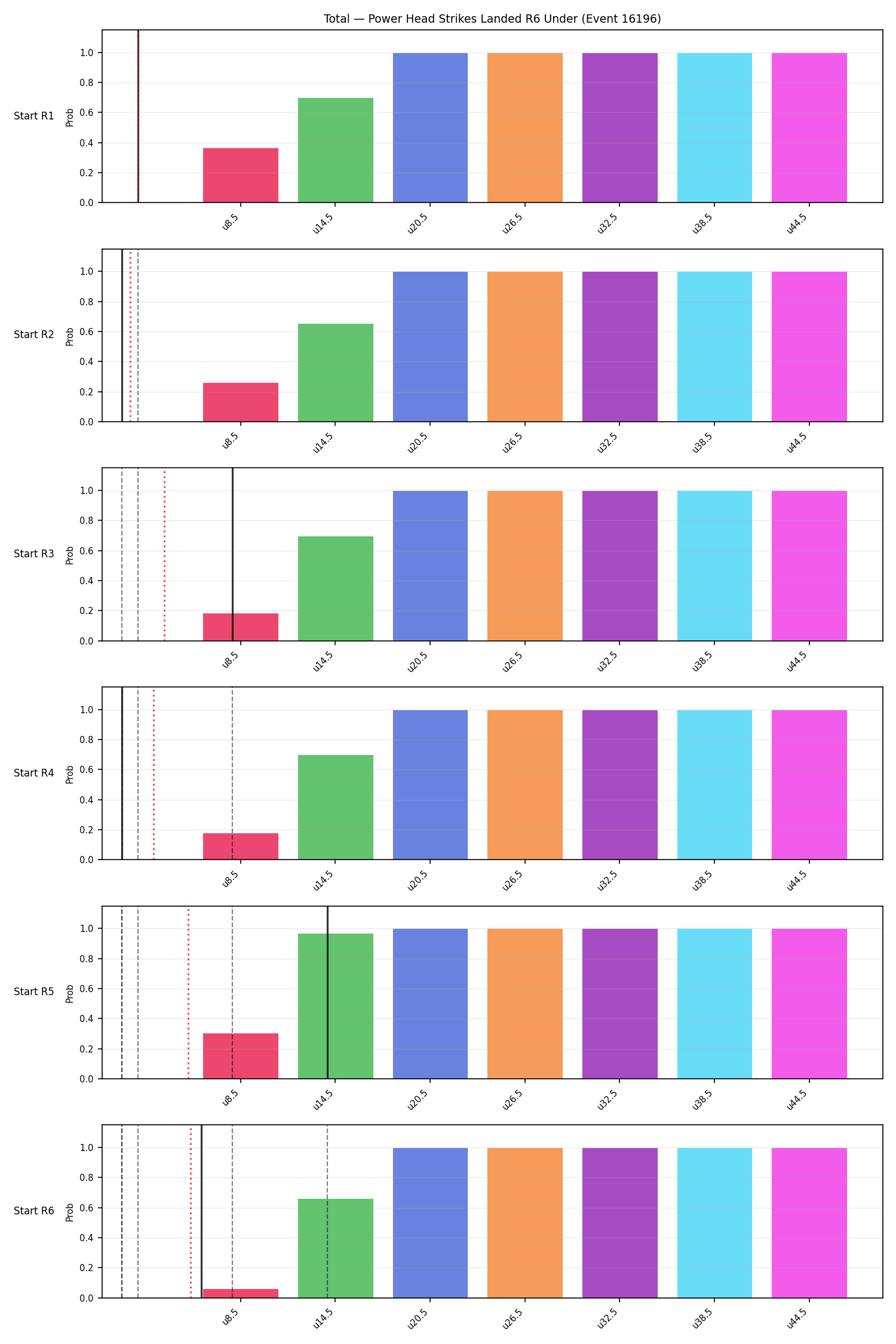 Stats/Round/Total Unders/Power Head Strikes Landed/Round 06/16196 Round 06 Under Snapshots — Prod