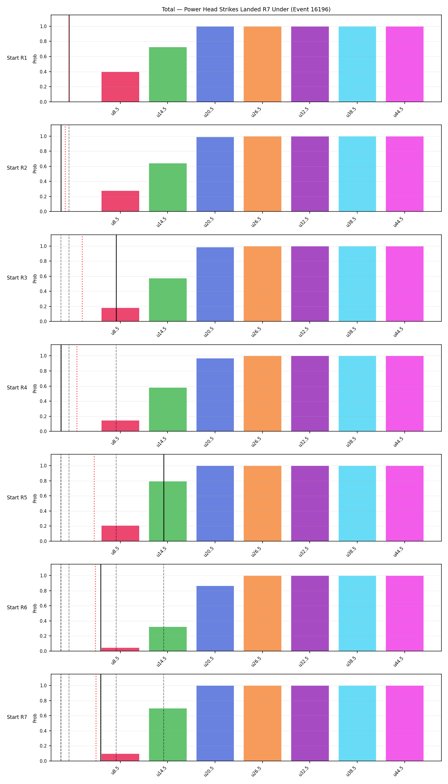 Stats/Round/Total Unders/Power Head Strikes Landed/Round 07/16196 Round 07 Under Snapshots — Prod