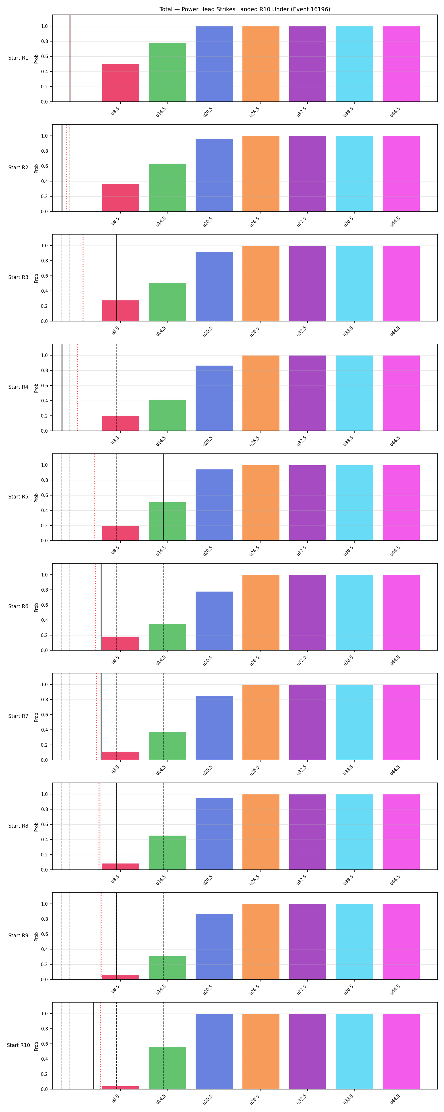 Stats/Round/Total Unders/Power Head Strikes Landed/Round 10/16196 Round 10 Under Snapshots — Prod