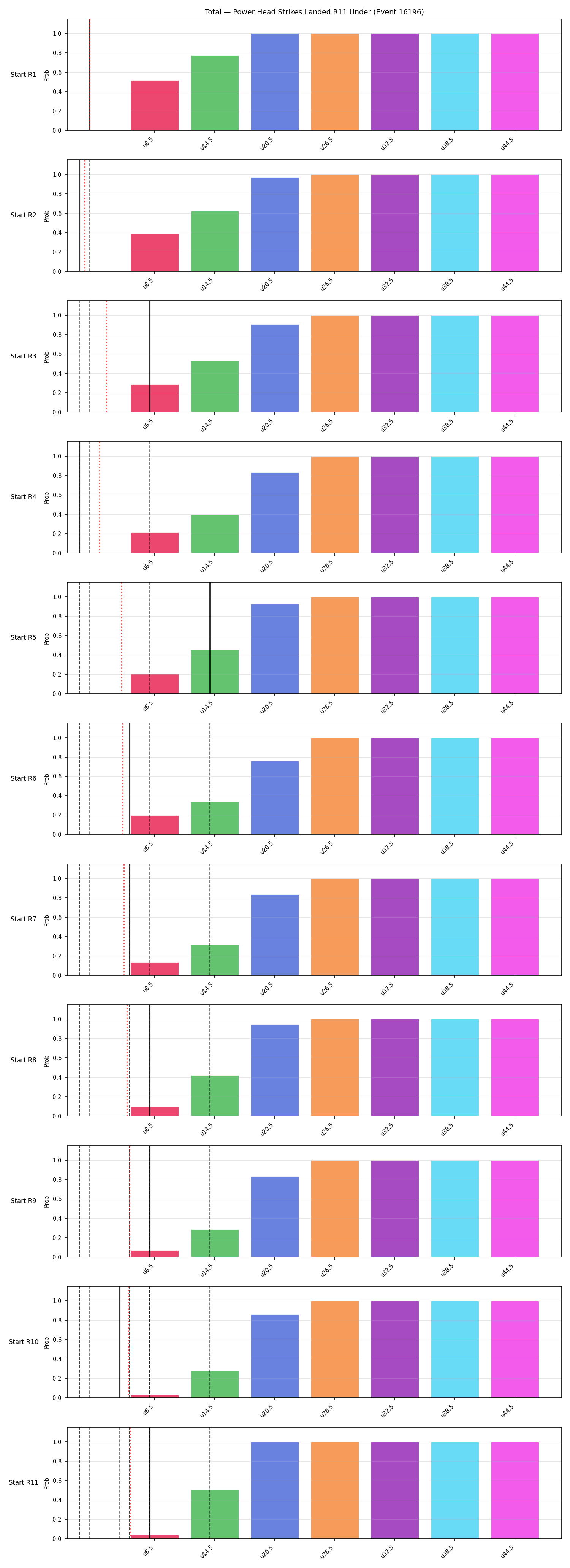 Stats/Round/Total Unders/Power Head Strikes Landed/Round 11/16196 Round 11 Under Snapshots — Prod