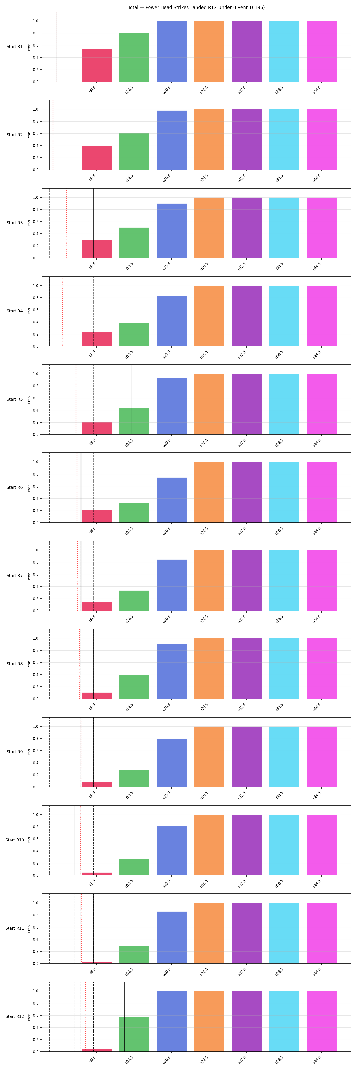 Stats/Round/Total Unders/Power Head Strikes Landed/Round 12/16196 Round 12 Under Snapshots — Prod