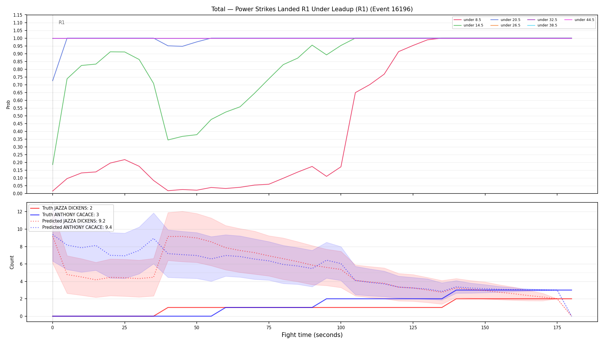 Stats/Round/Total Unders/Power Strikes Landed/Round 01/16196 Round 01 Under Leadup — Prod