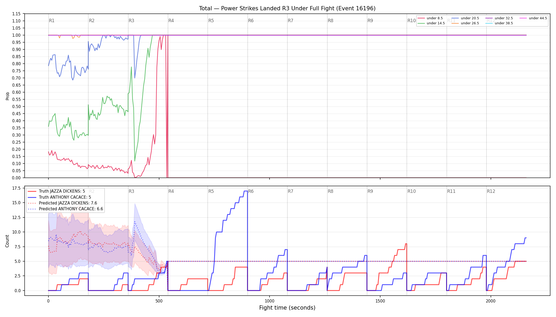 Stats/Round/Total Unders/Power Strikes Landed/Round 03/16196 Round 03 Under Fight — Prod