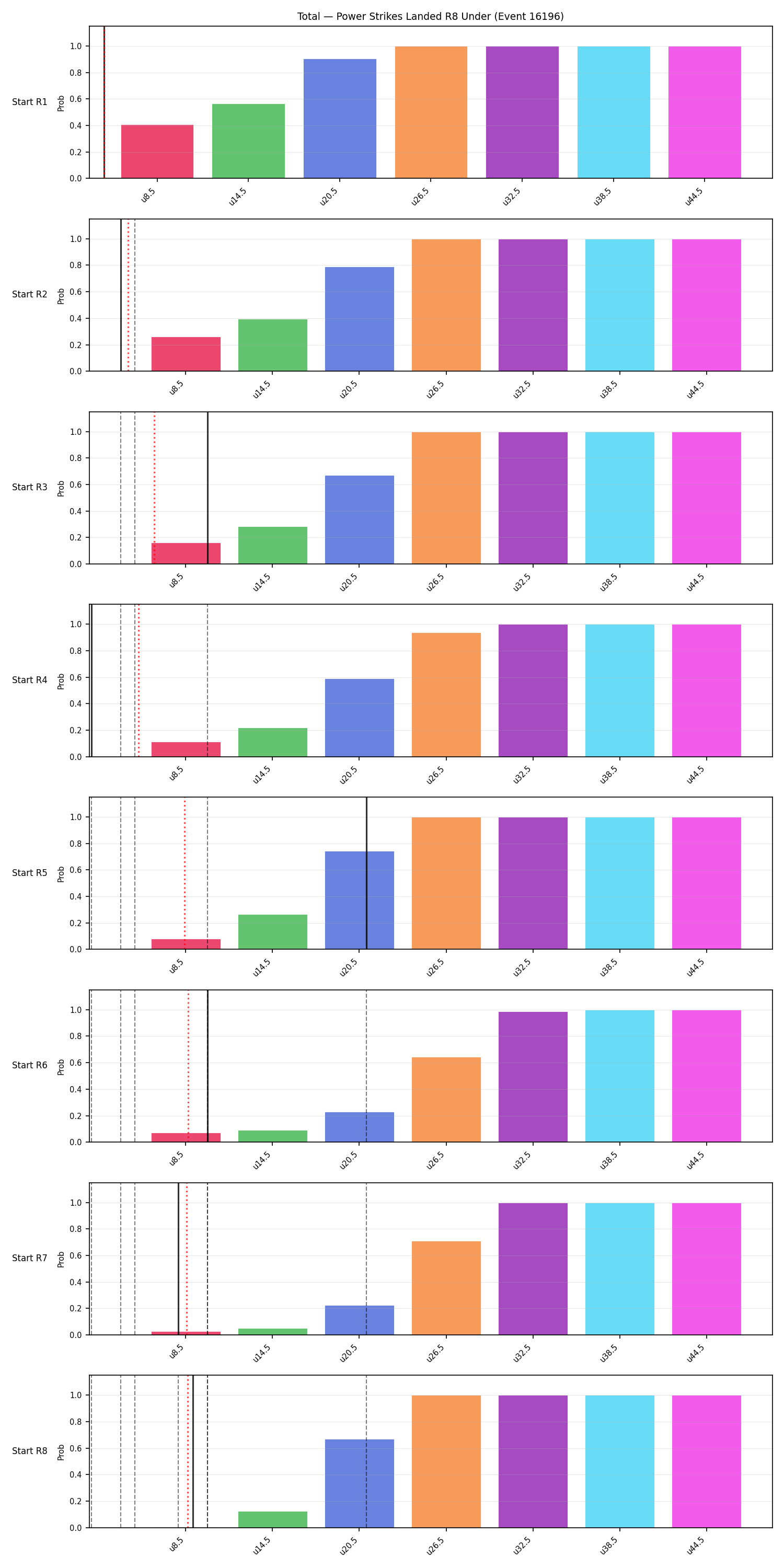 Stats/Round/Total Unders/Power Strikes Landed/Round 08/16196 Round 08 Under Snapshots — Prod