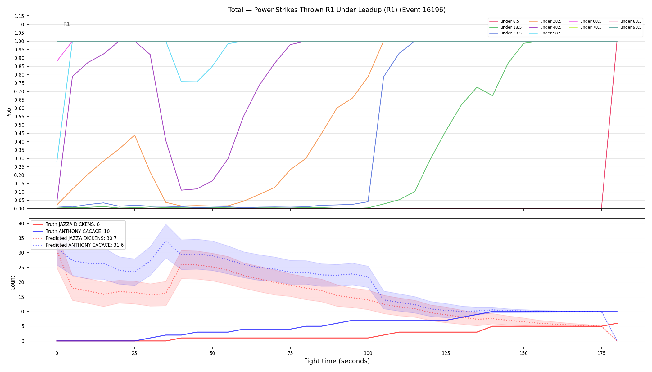 Stats/Round/Total Unders/Power Strikes Thrown/Round 01/16196 Round 01 Under Leadup — Prod