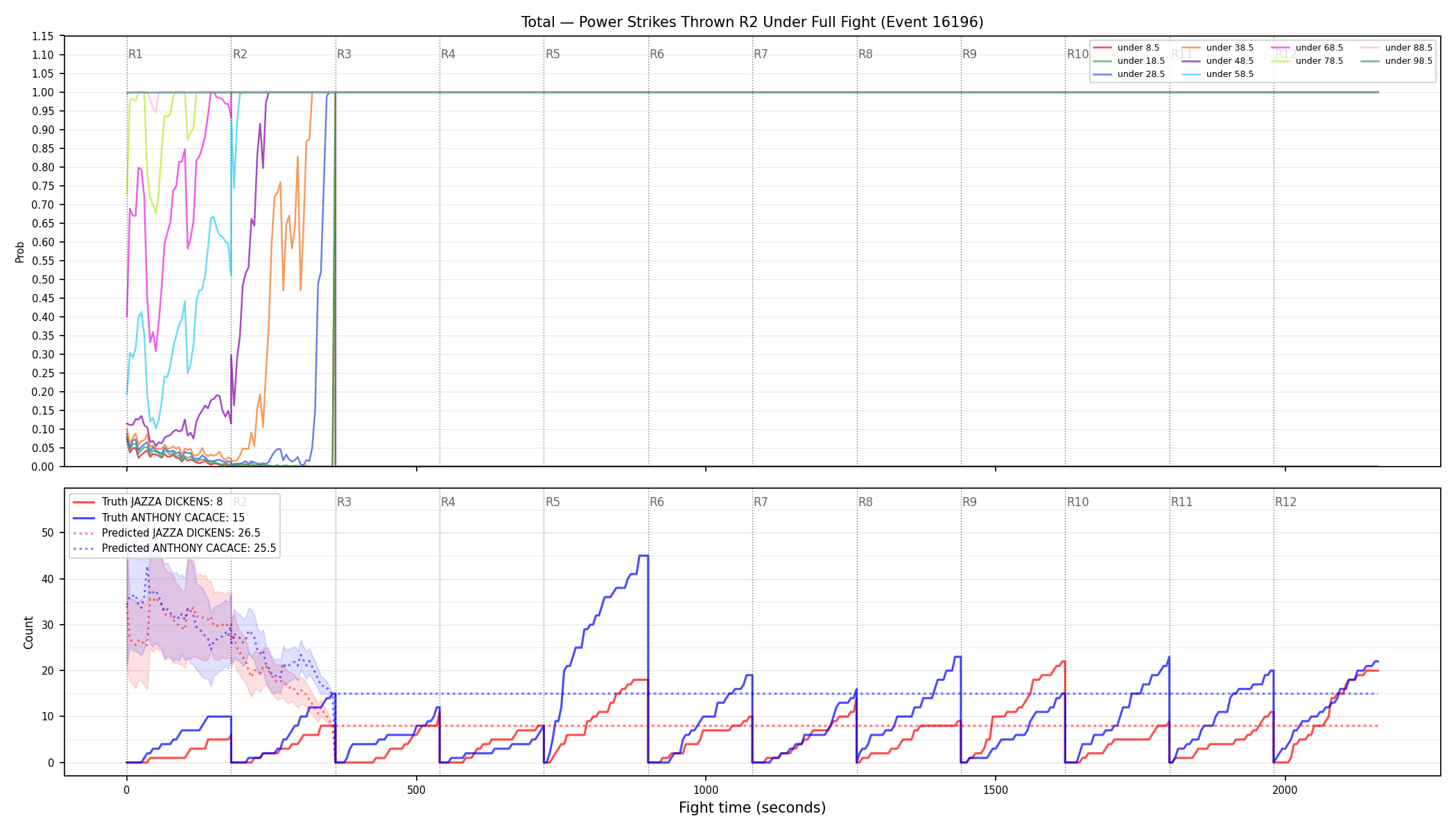 Stats/Round/Total Unders/Power Strikes Thrown/Round 02/16196 Round 02 Under Fight — Prod